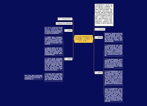 关于实施大学生创业引领计划的通知(人社部发〔2010〕31号 ) 关于实施大学生创业引领计划的通知(人社部发〔2010〕31号 )