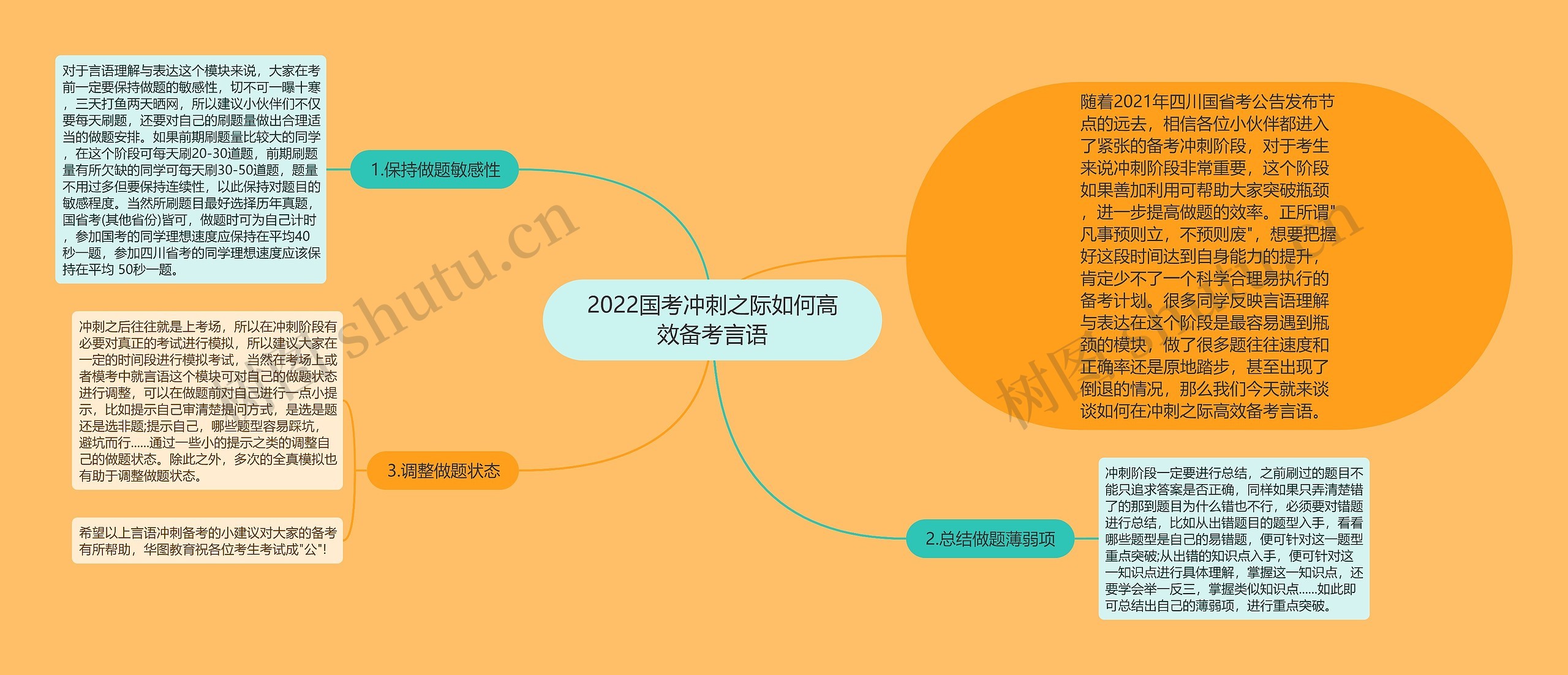 2022国考冲刺之际如何高效备考言语思维导图