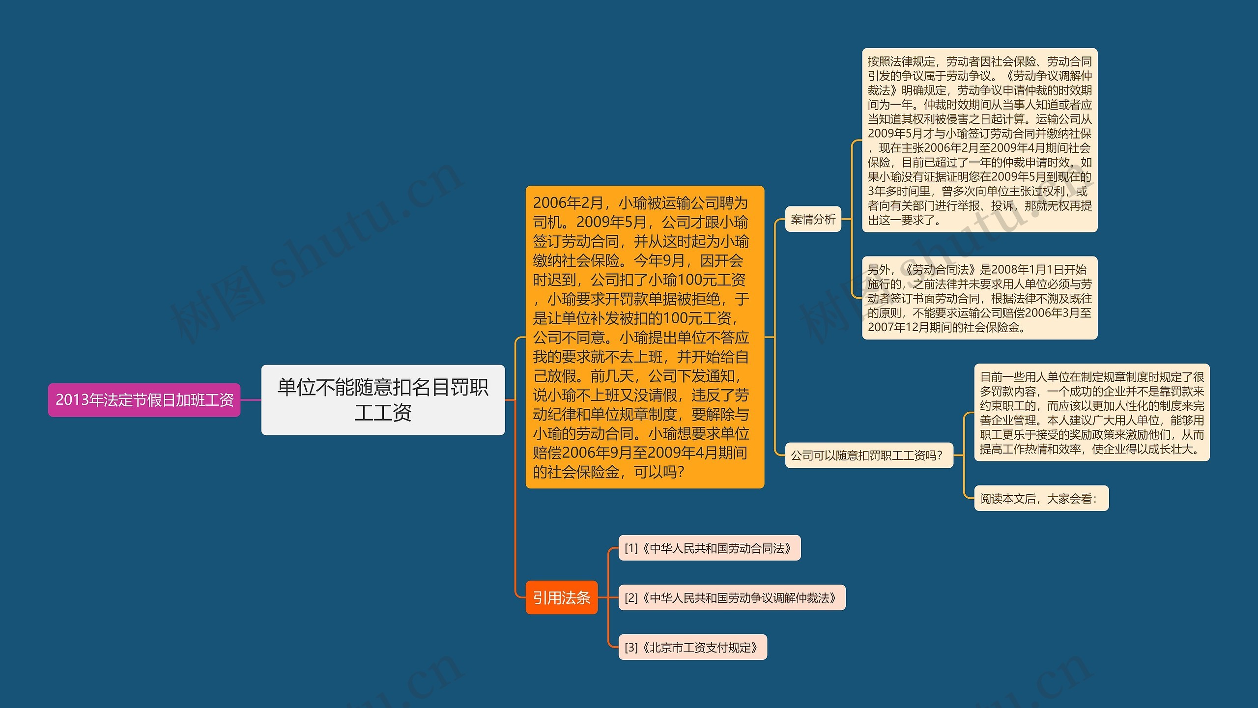 单位不能随意扣名目罚职工工资思维导图