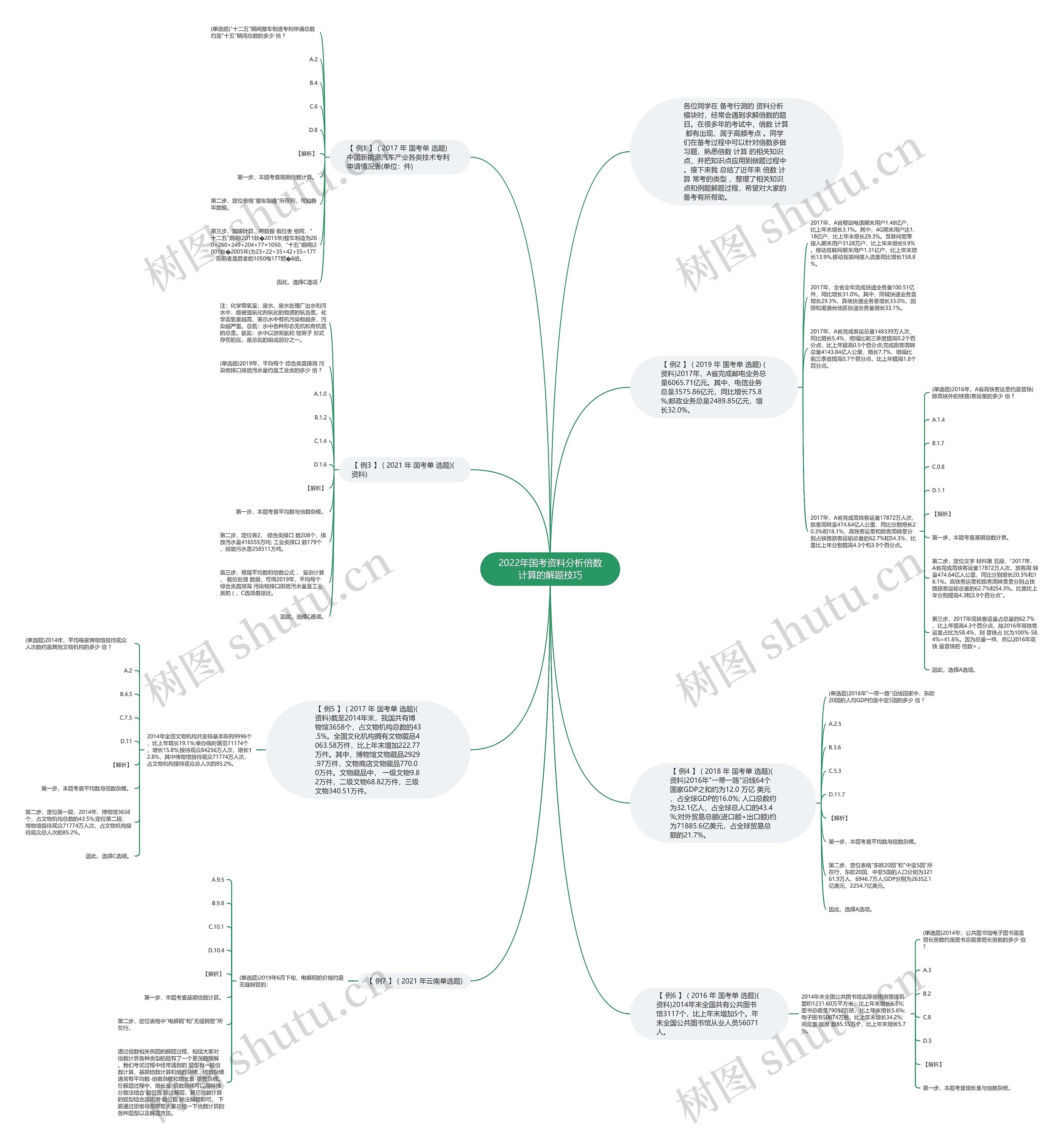 2022年国考资料分析倍数计算的解题技巧思维导图