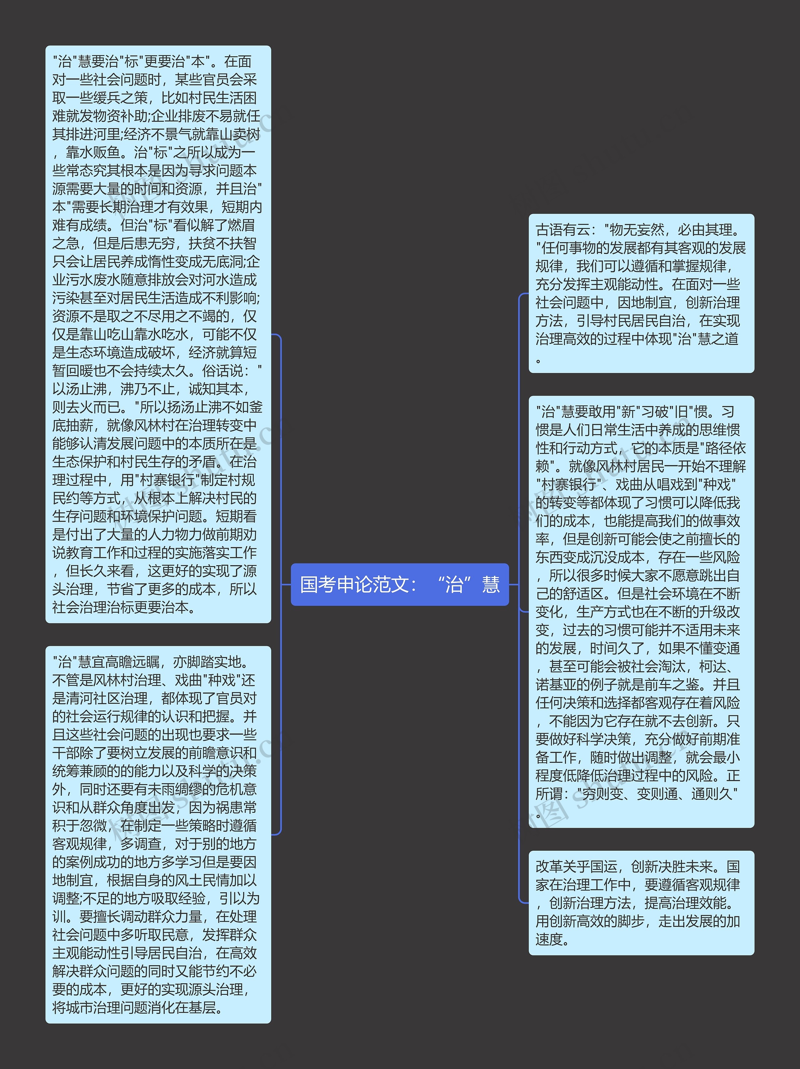 国考申论范文：“治”慧思维导图