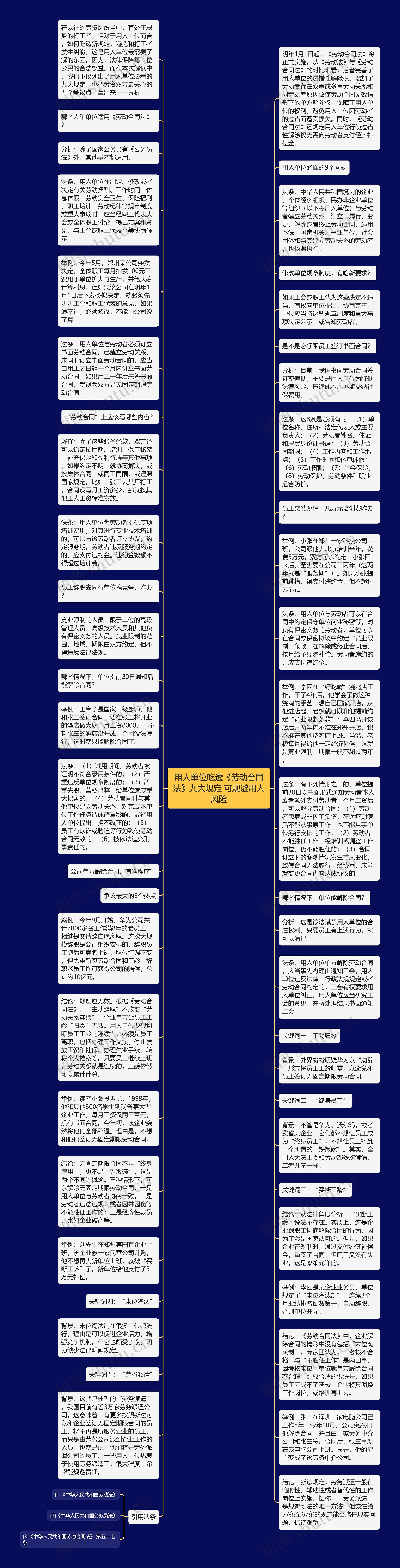 用人单位吃透《劳动合同法》九大规定 可规避用人风险