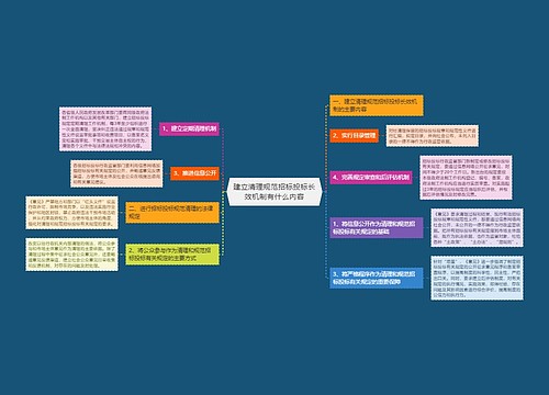 建立清理规范招标投标长效机制有什么内容
