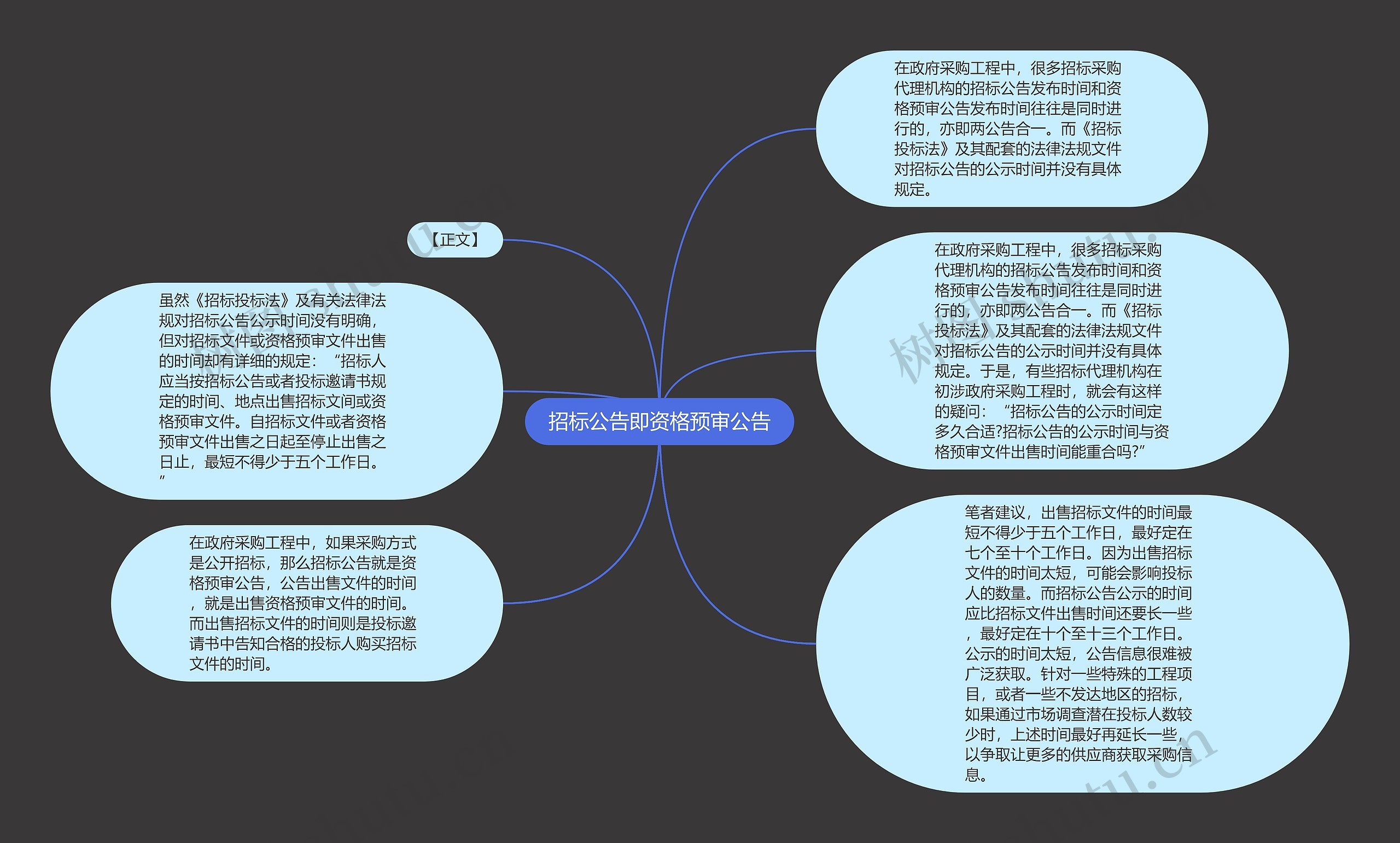 招标公告即资格预审公告思维导图