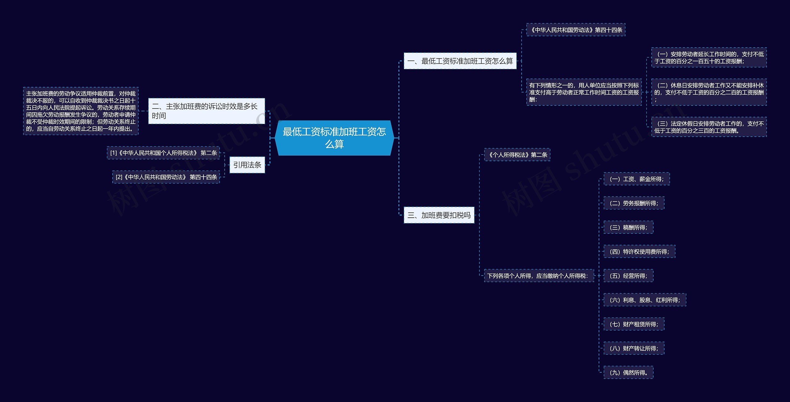 最低工资标准加班工资怎么算 最低工资标准加班工资怎么算