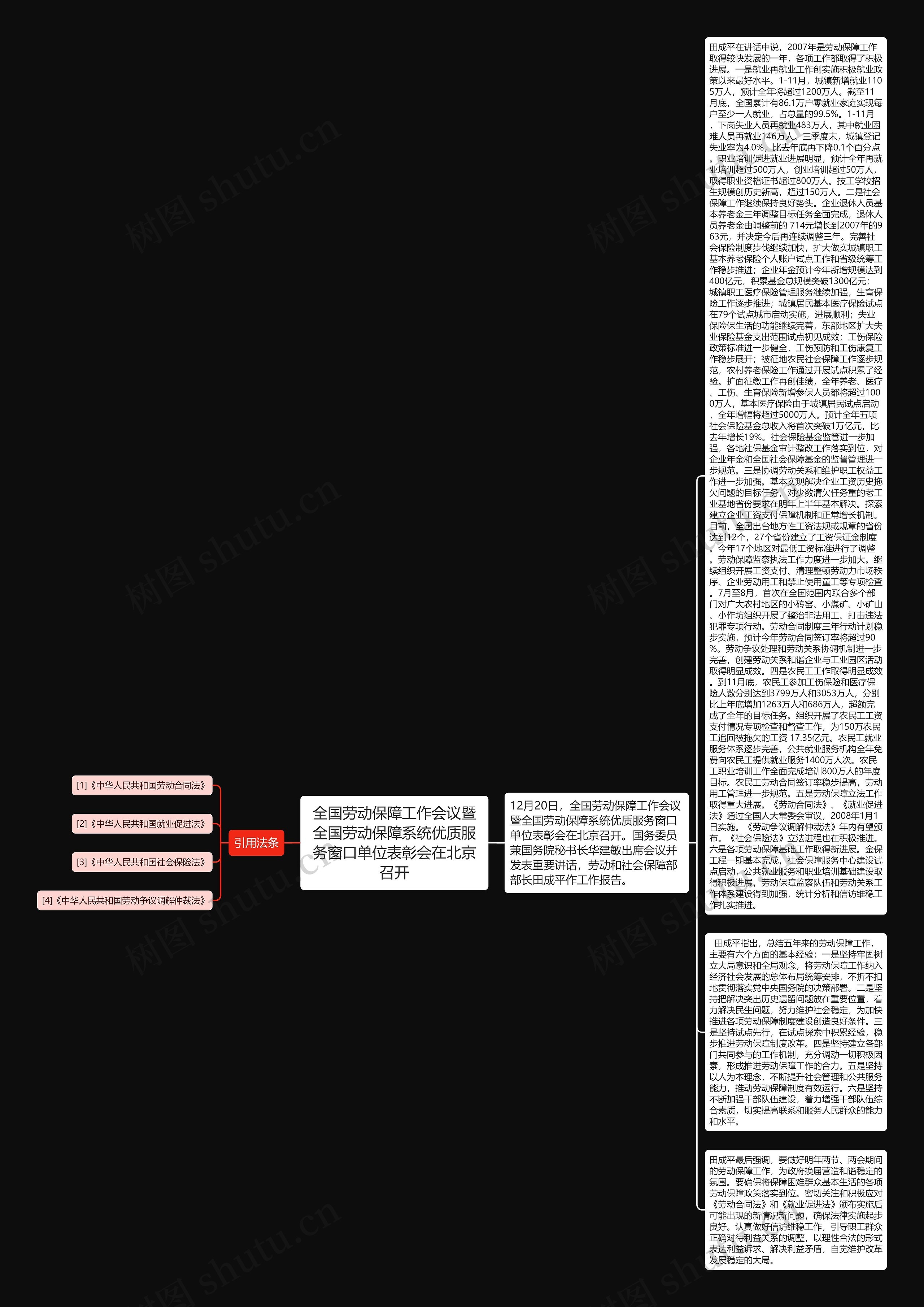 全国劳动保障工作会议暨全国劳动保障系统优质服务窗口单位表彰会在北京召开