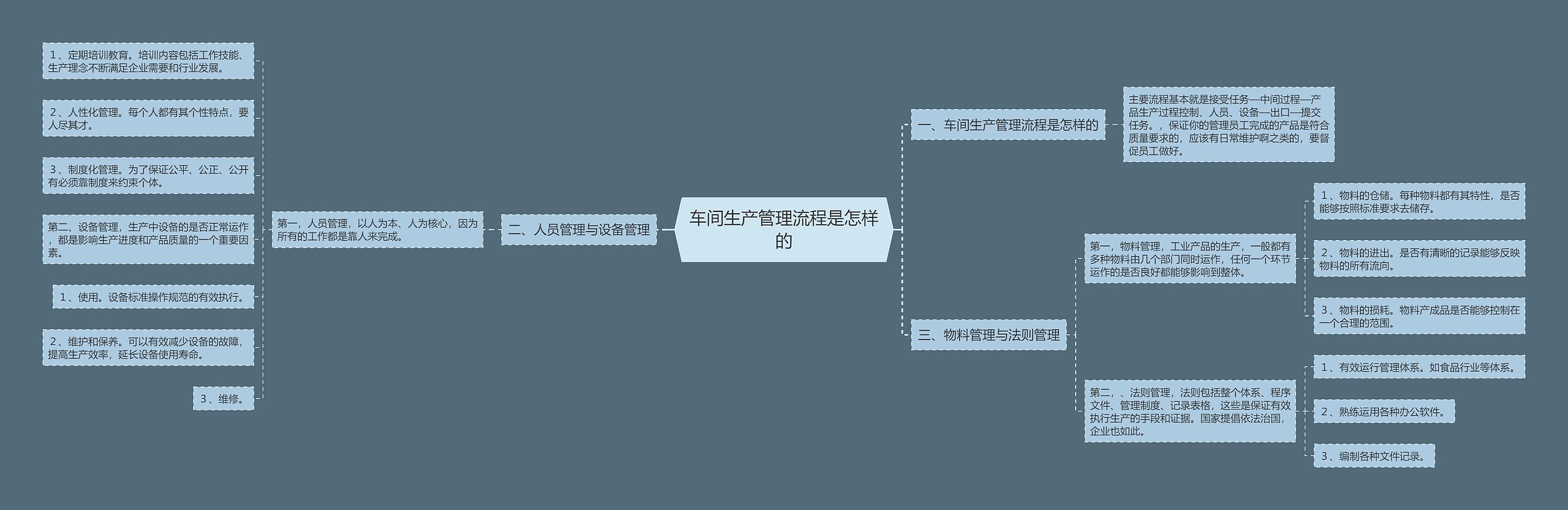 车间生产管理流程是怎样的思维导图