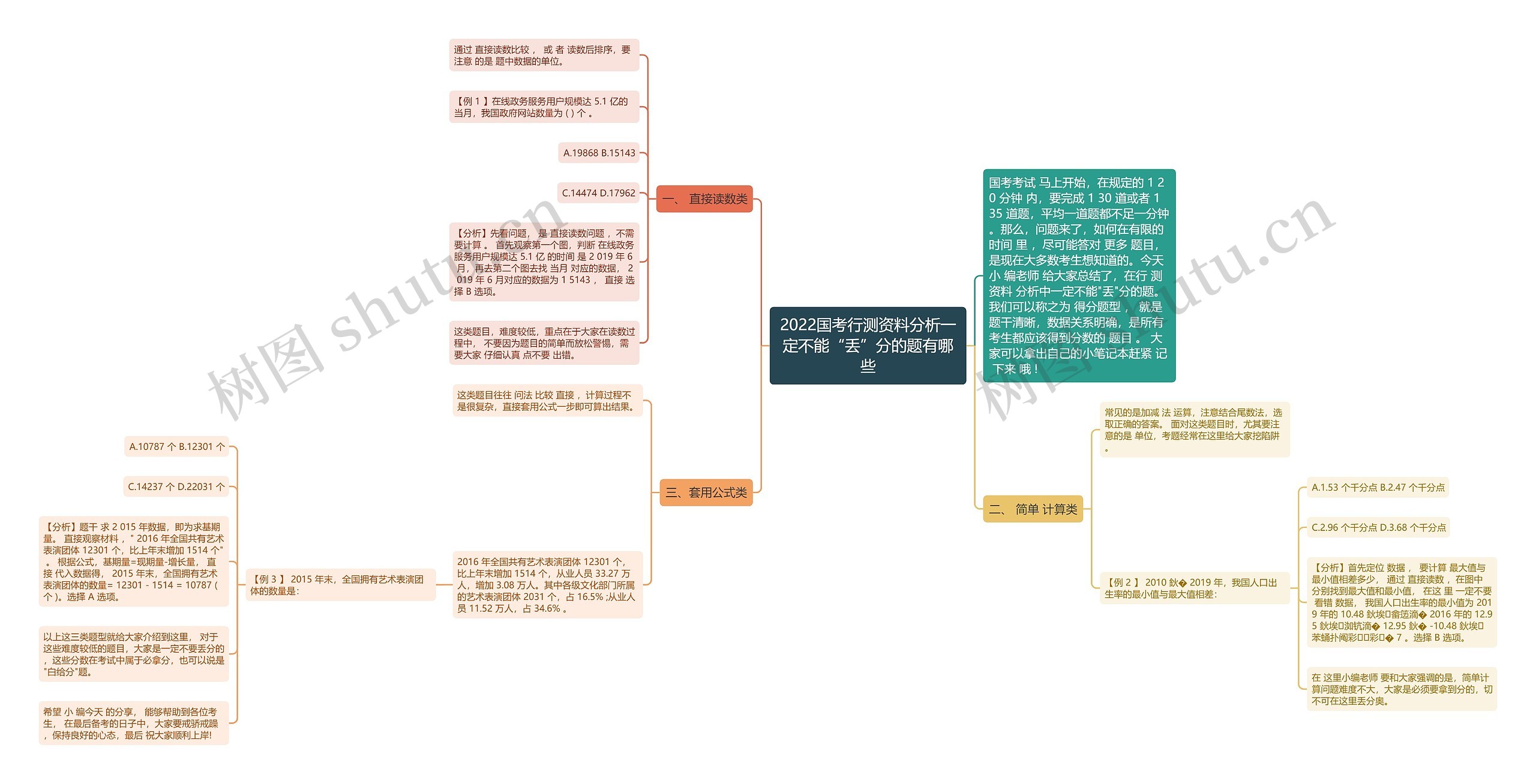 2022国考行测资料分析一定不能“丢”分的题有哪些