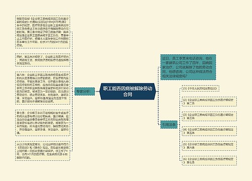 职工能否因病被解除劳动合同