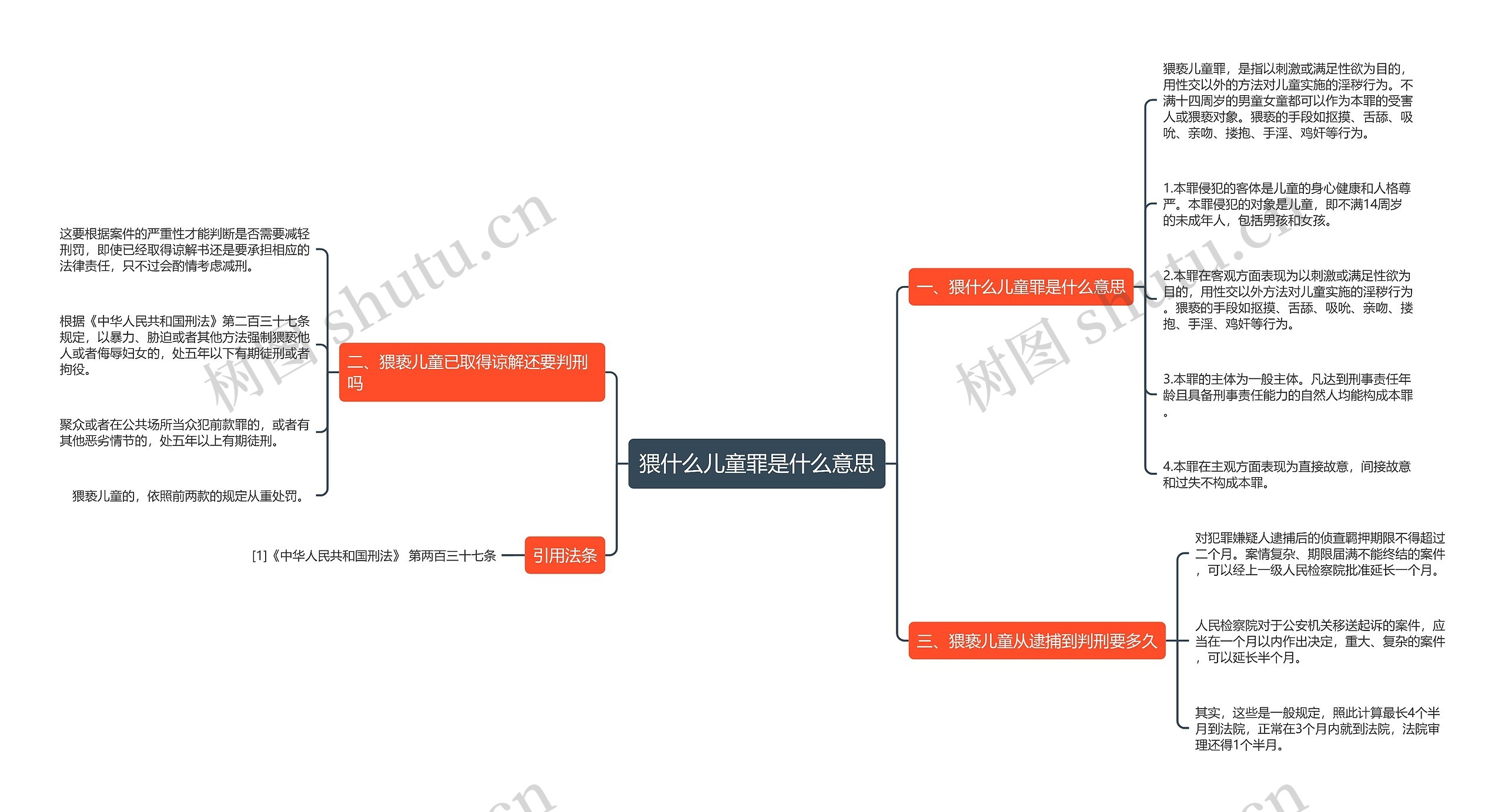 猥什么儿童罪是什么意思