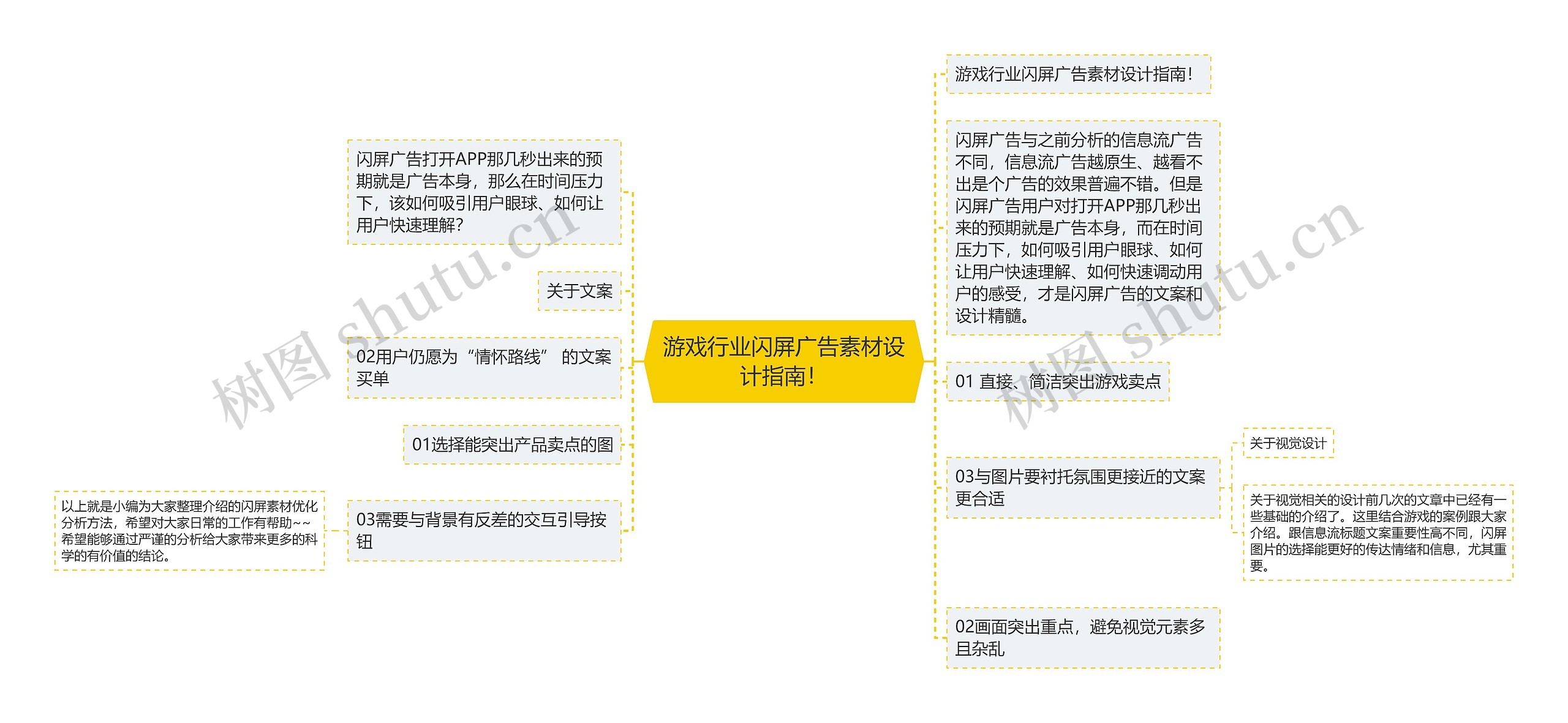 游戏行业闪屏广告素材设计指南！