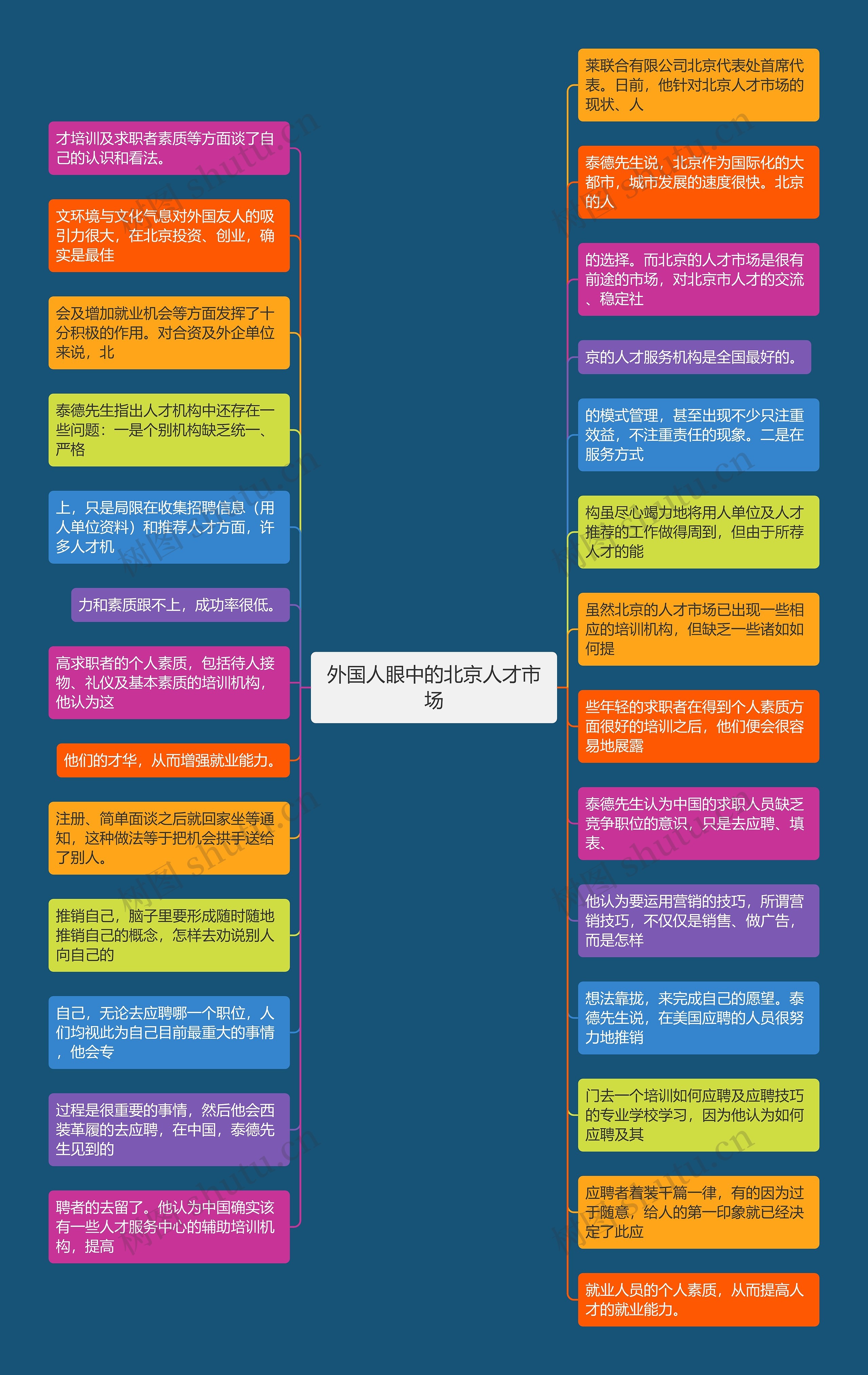 外国人眼中的北京人才市场