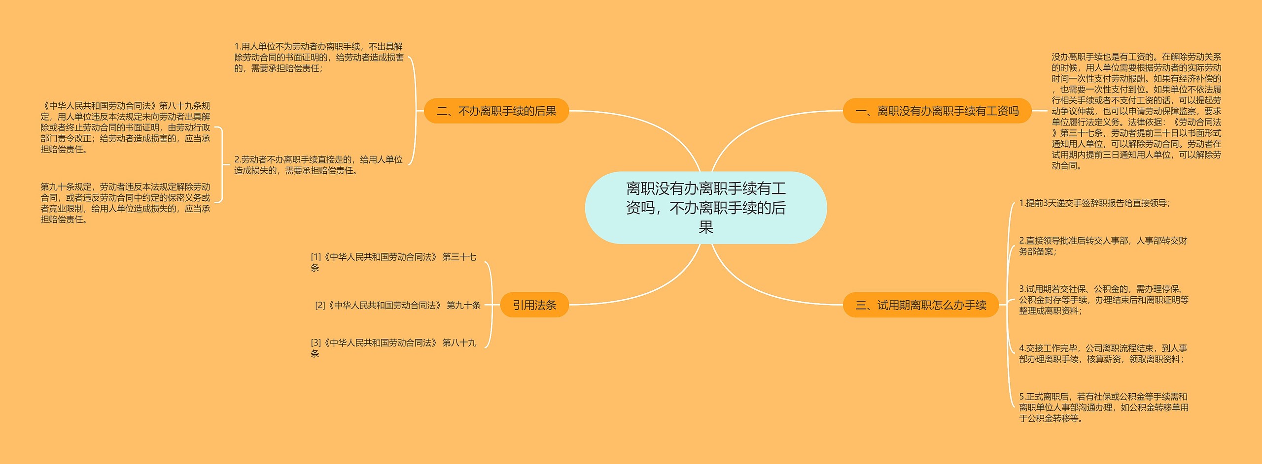 离职没有办离职手续有工资吗，不办离职手续的后果思维导图