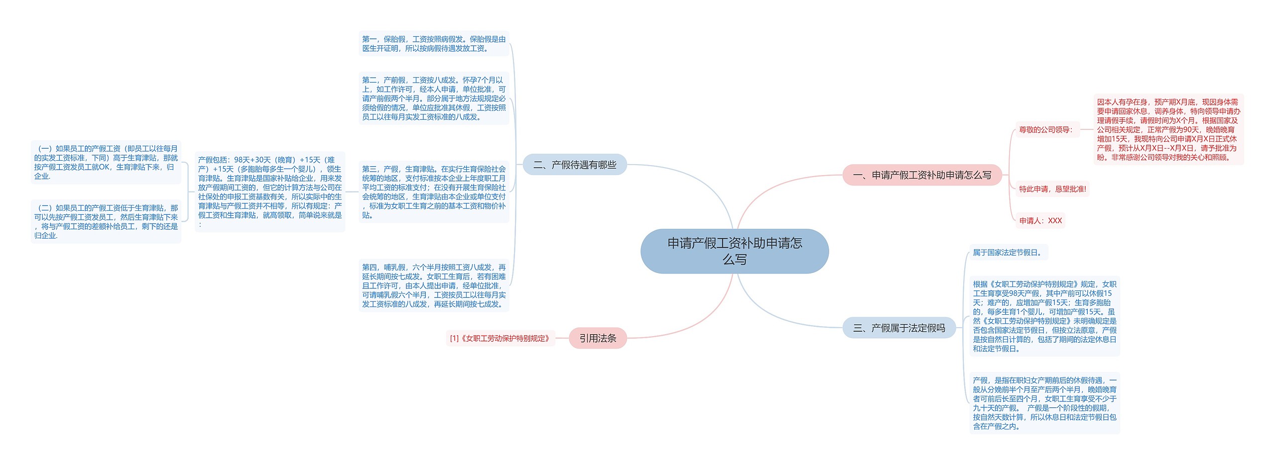 申请产假工资补助申请怎么写思维导图