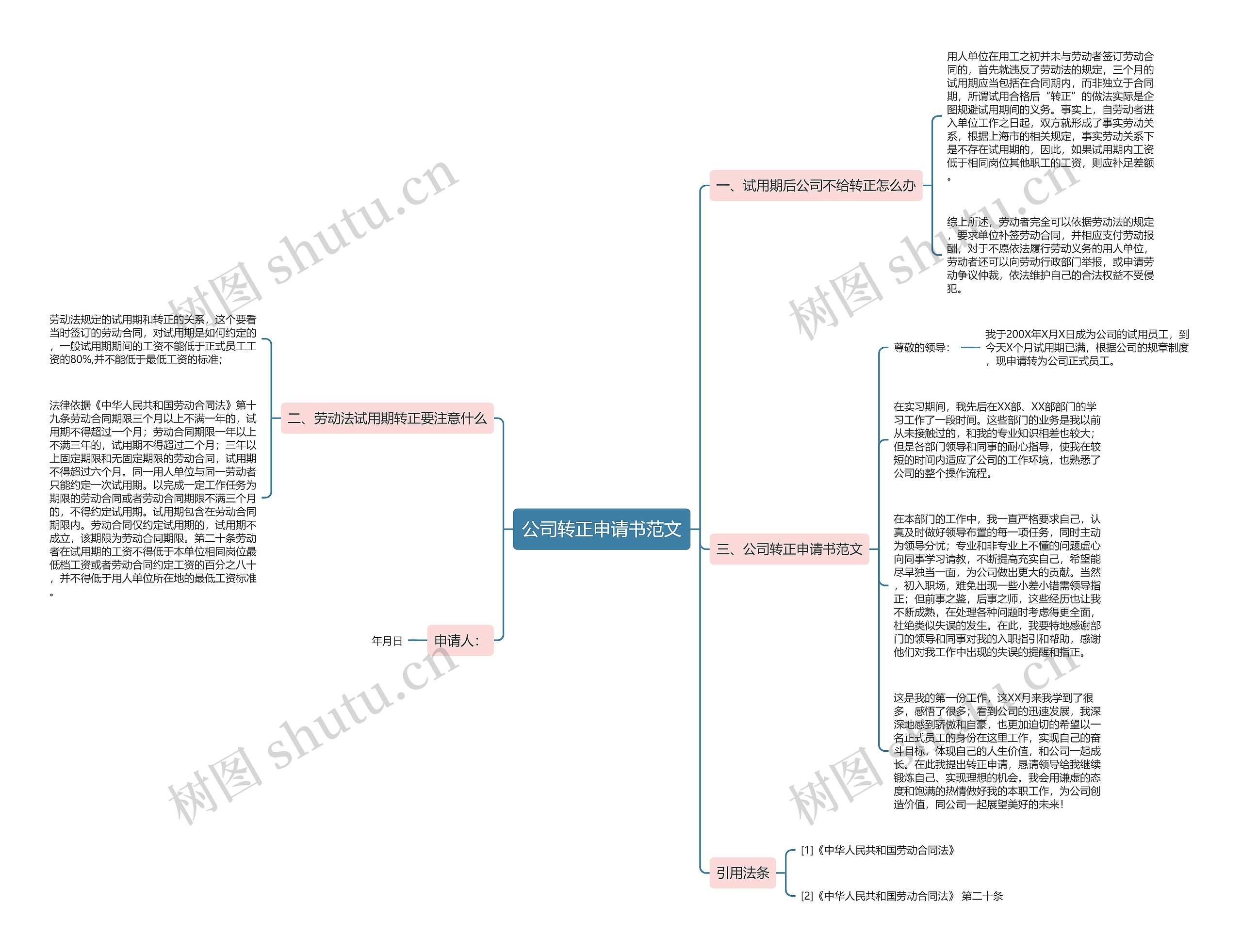 公司转正申请书范文思维导图
