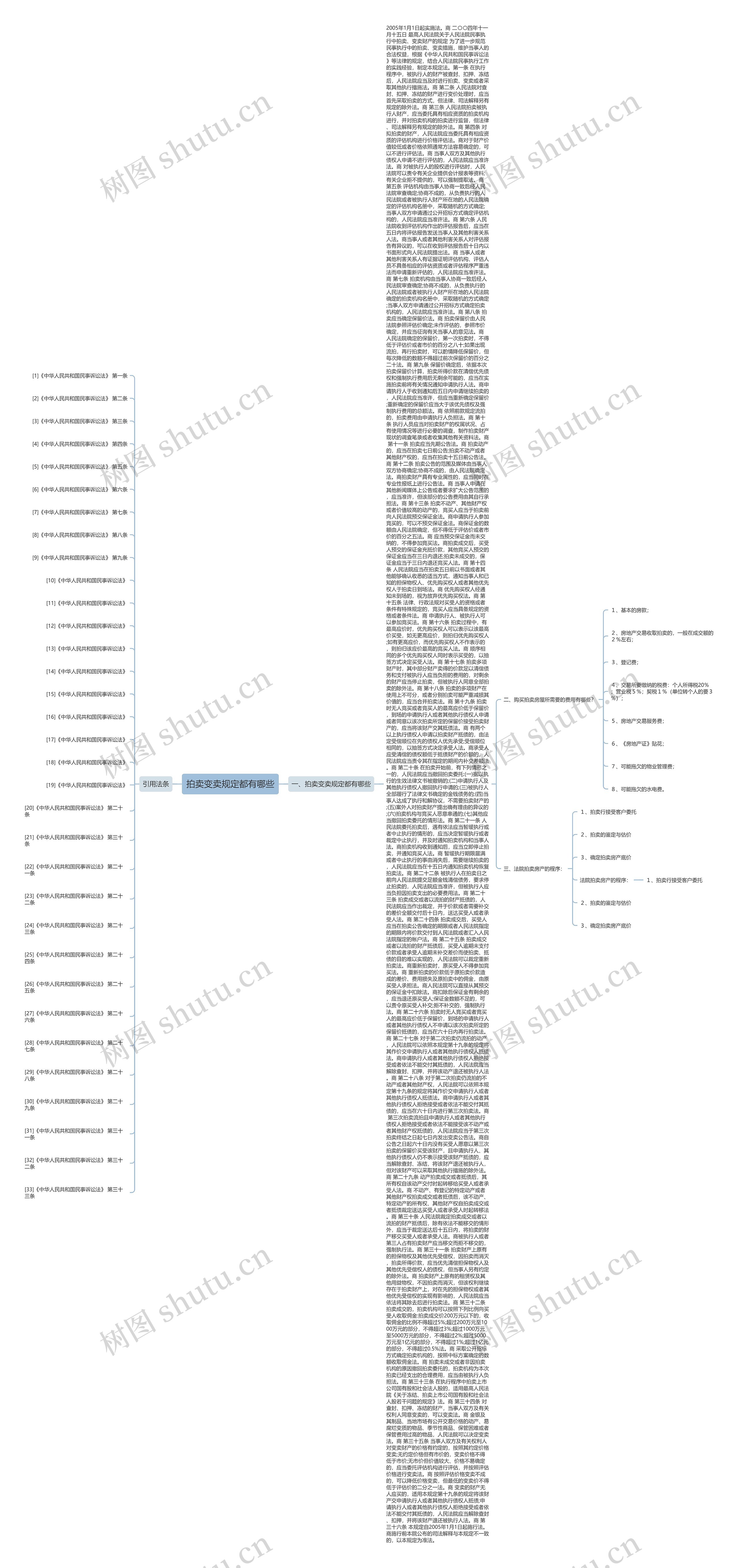 拍卖变卖规定都有哪些 拍卖变卖规定都有哪些