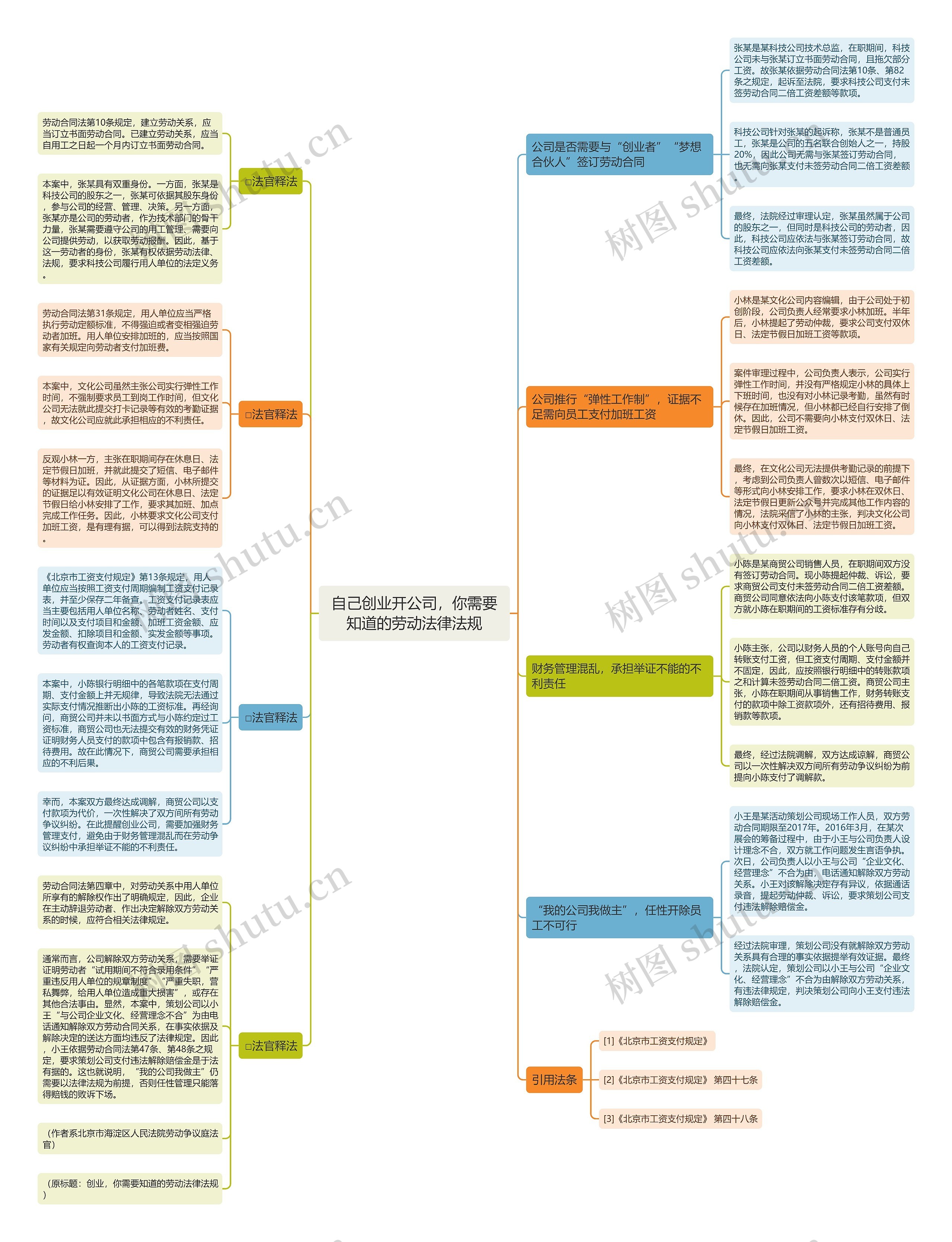 自己创业开公司，你需要知道的劳动法律法规