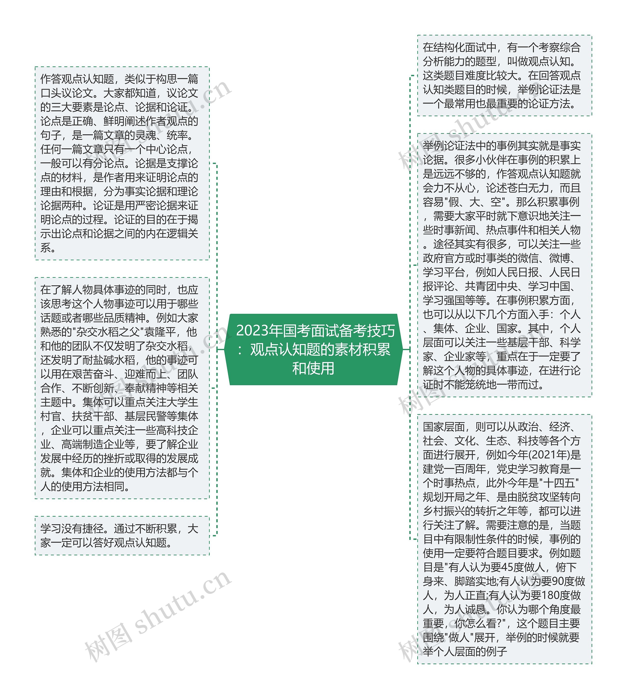  2023年国考面试备考技巧：观点认知题的素材积累和使用