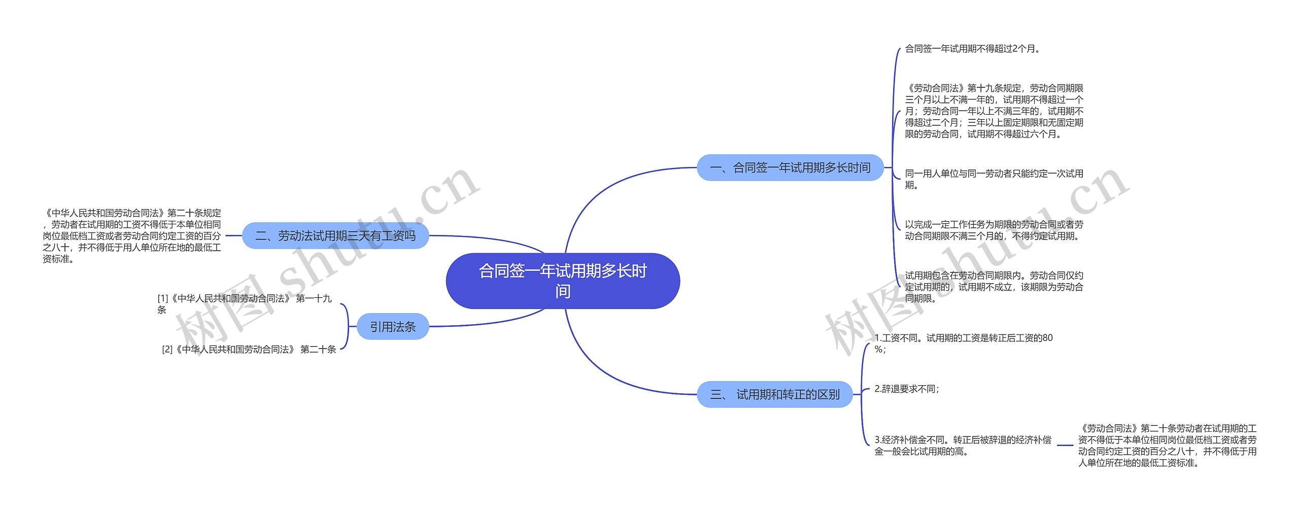 合同签一年试用期多长时间