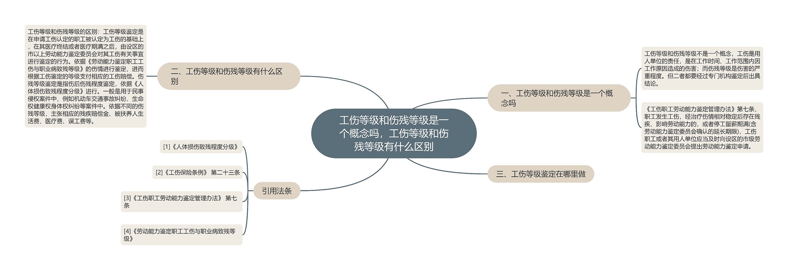 工伤等级和伤残等级是一个概念吗，工伤等级和伤残等级有什么区别