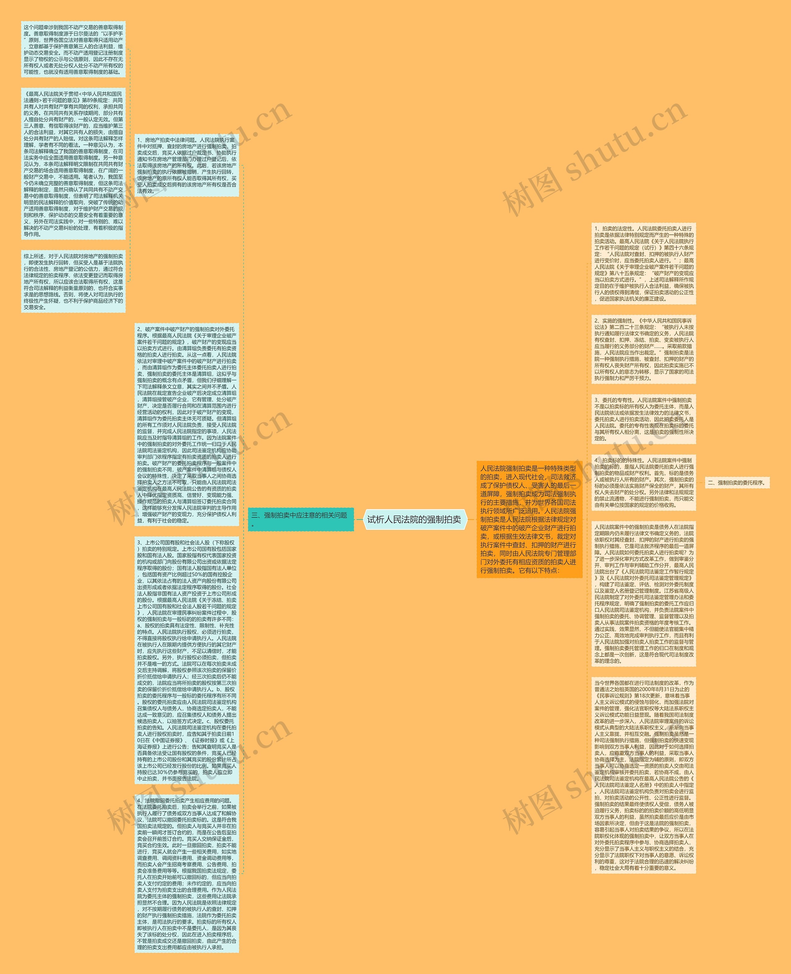 试析人民法院的强制拍卖 思维导图