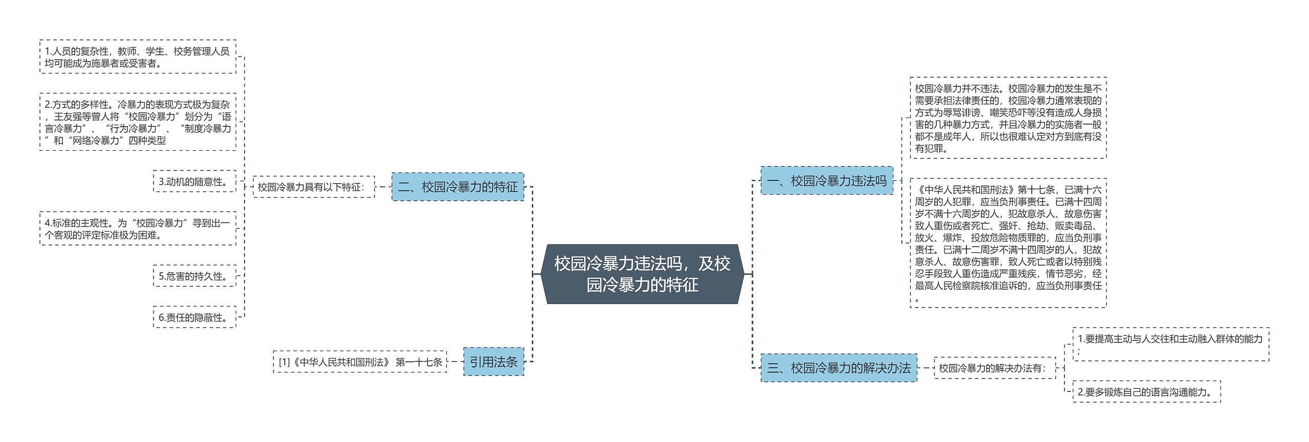 校园冷暴力违法吗，及校园冷暴力的特征