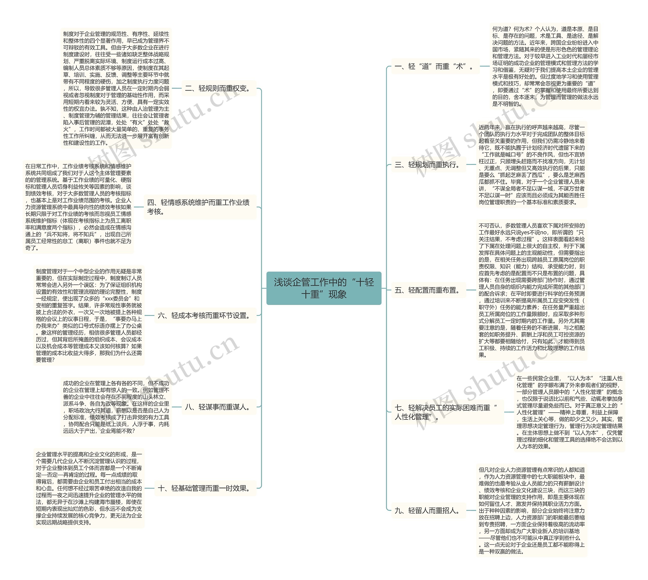 浅谈企管工作中的“十轻十重”现象思维导图