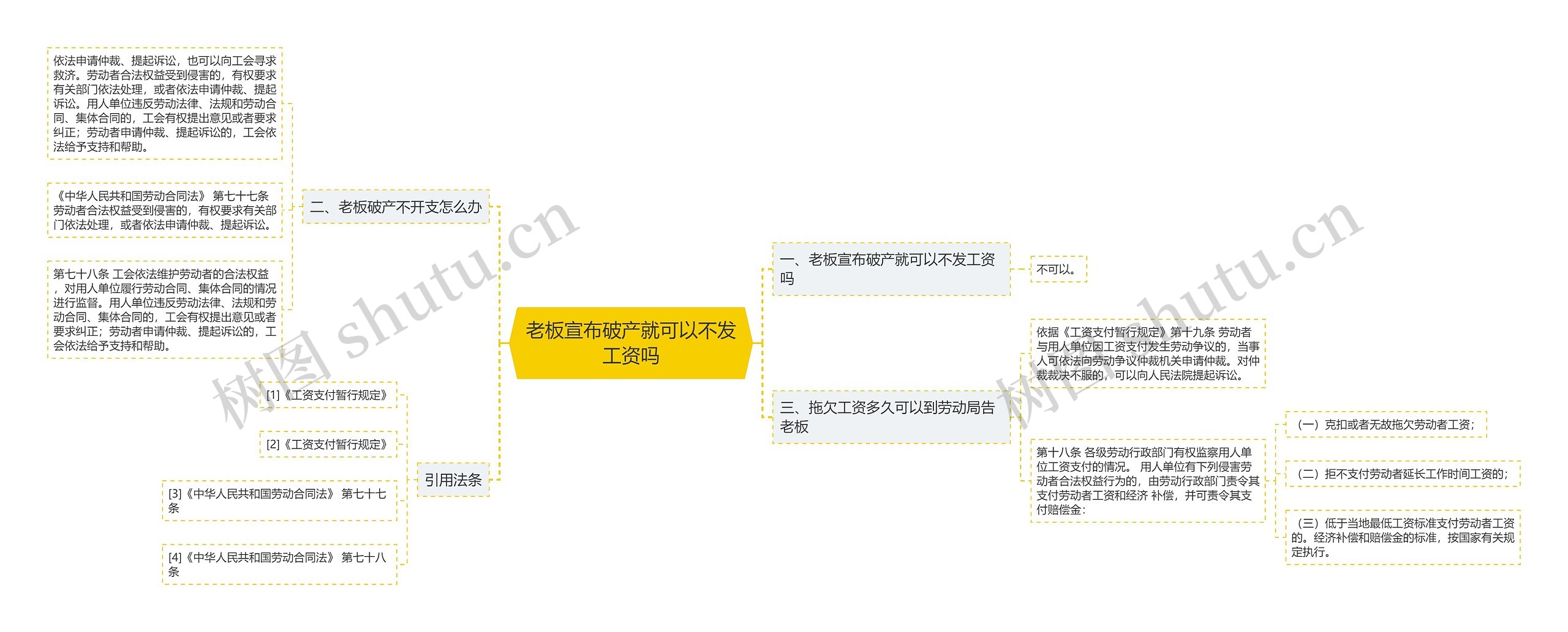 老板宣布破产就可以不发工资吗