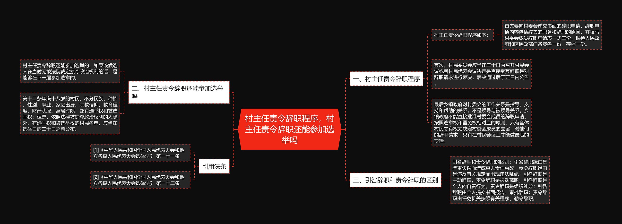 村主任责令辞职程序，村主任责令辞职还能参加选举吗