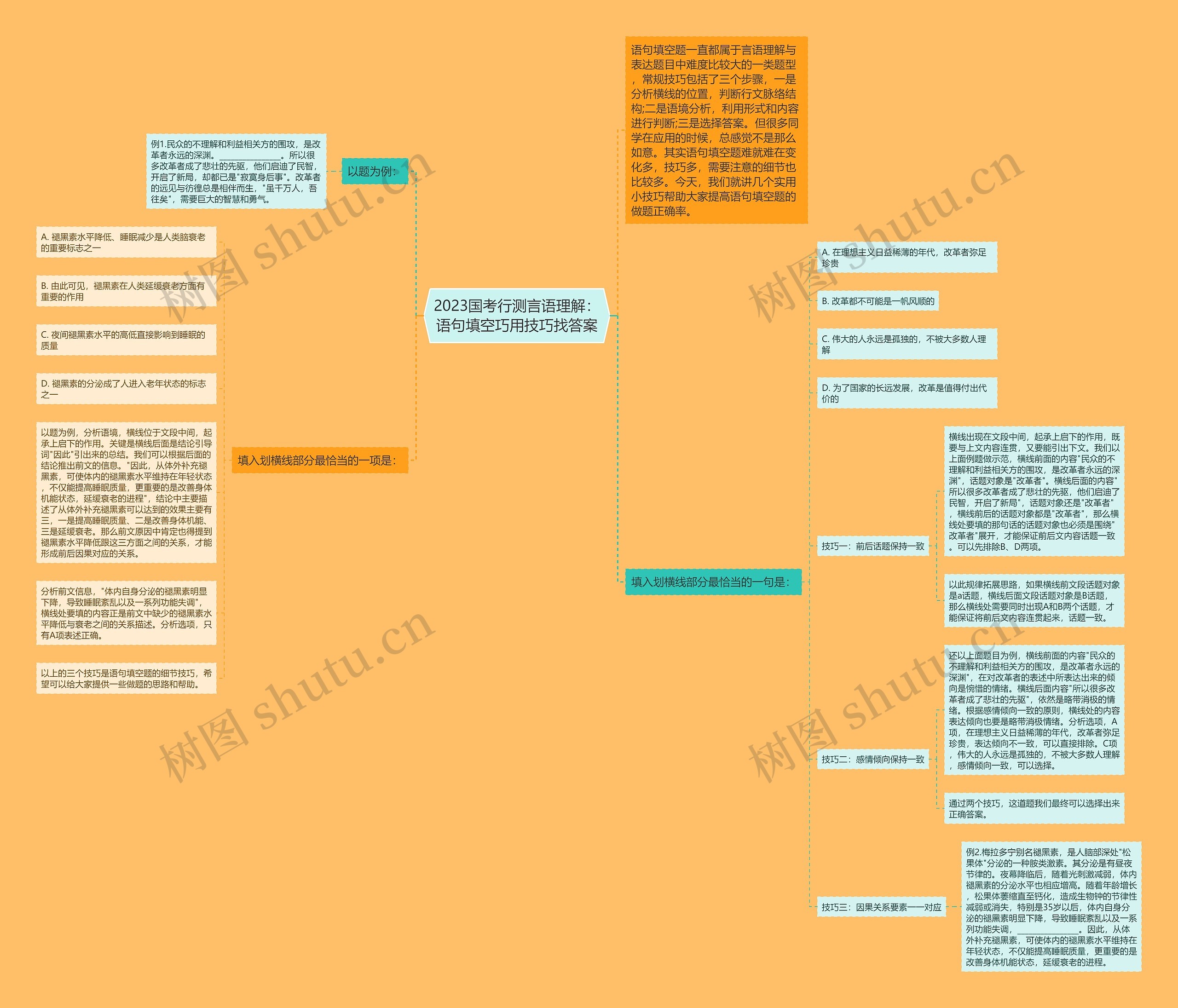 2023国考行测言语理解:语句填空巧用技巧找答案 2023国考行测言语理解:语句填空巧用技巧找答案