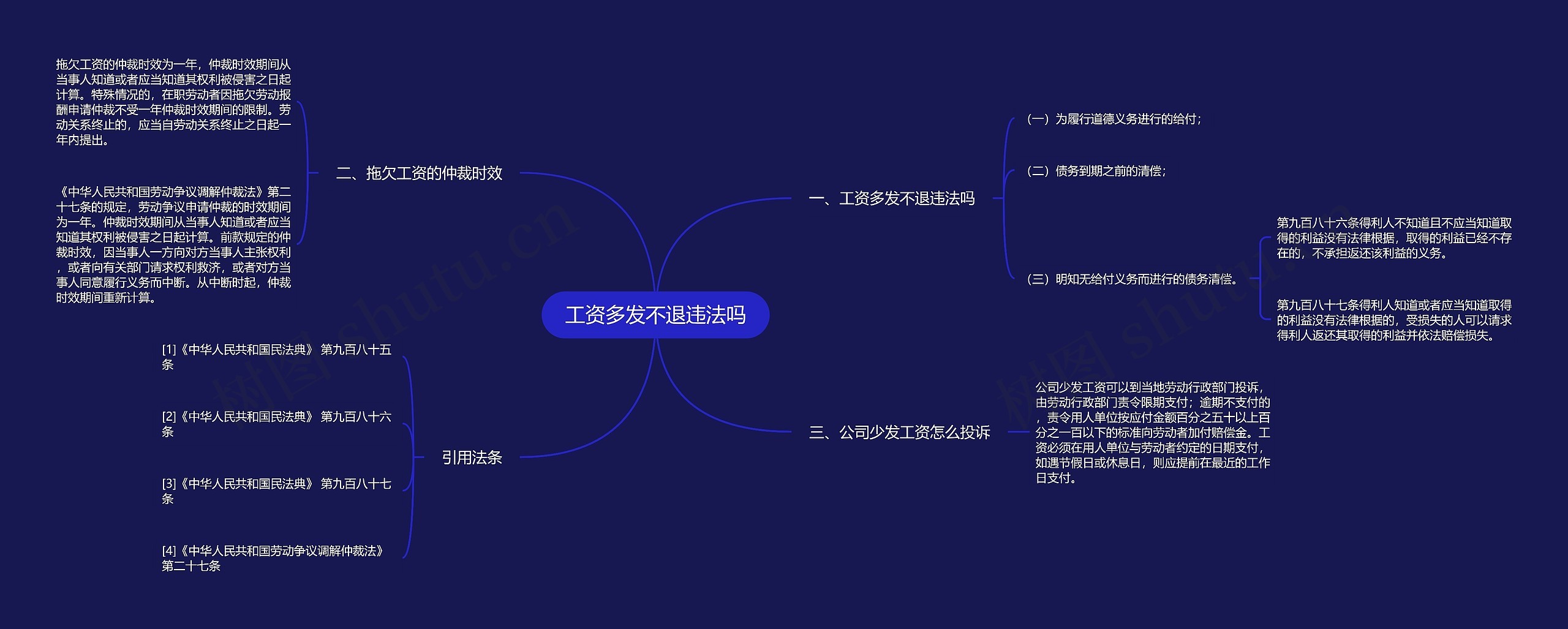 工资多发不退违法吗思维导图