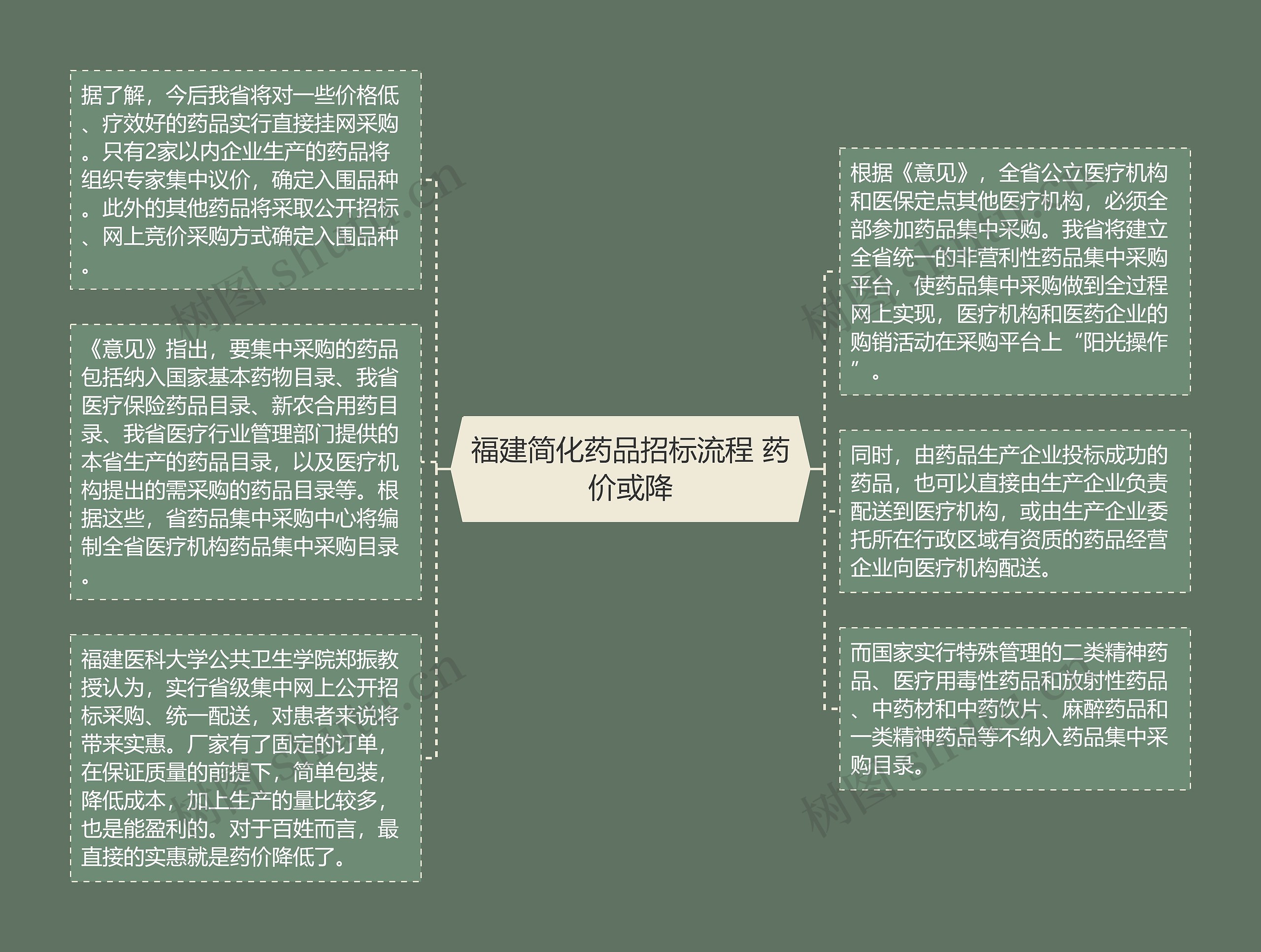 福建简化药品招标流程 药价或降