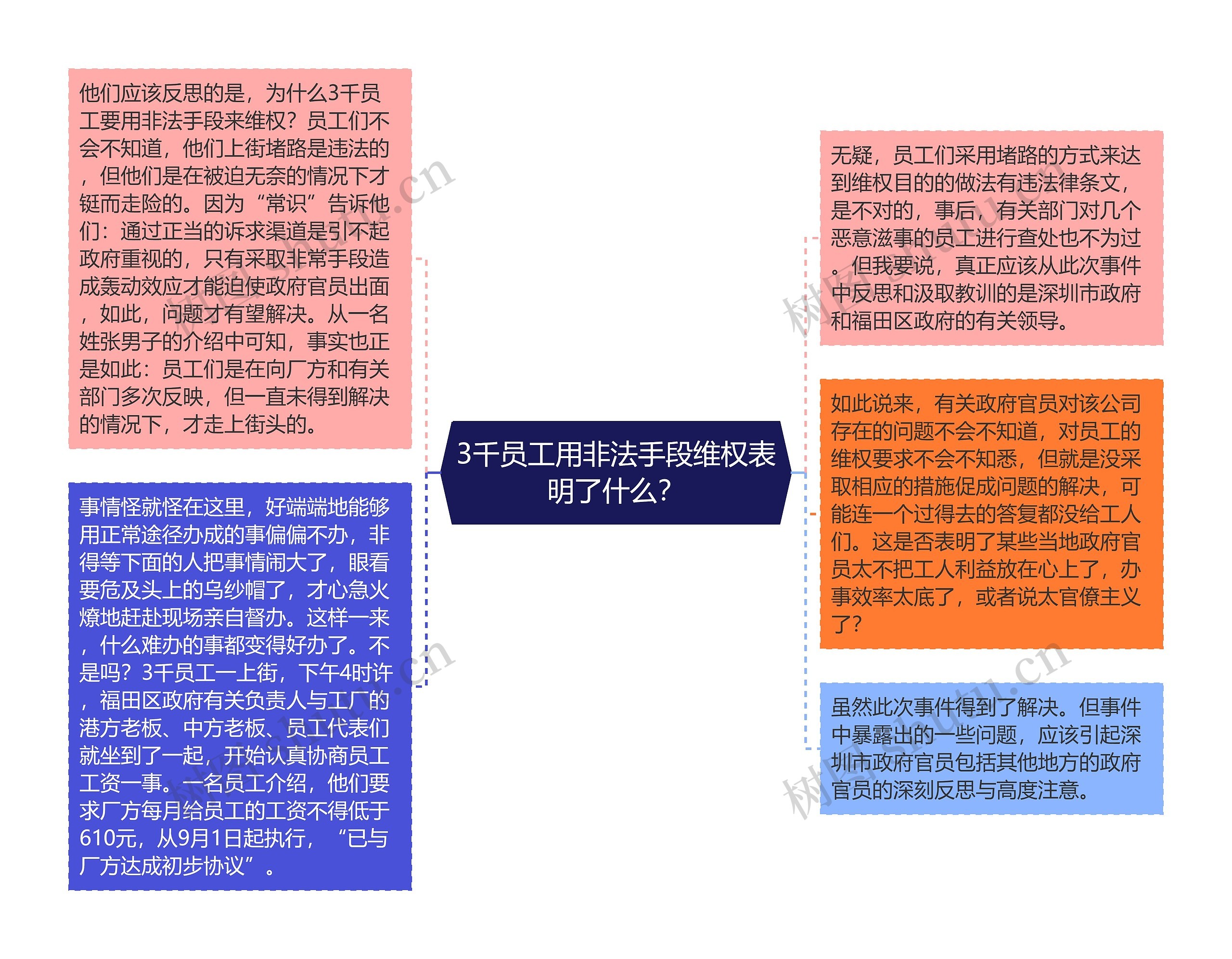 3千员工用非法手段维权表明了什么？