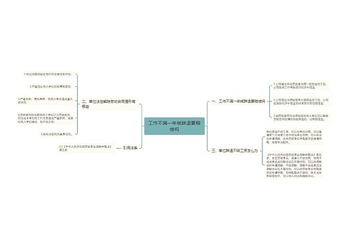 工作不满一年被辞退要赔偿吗