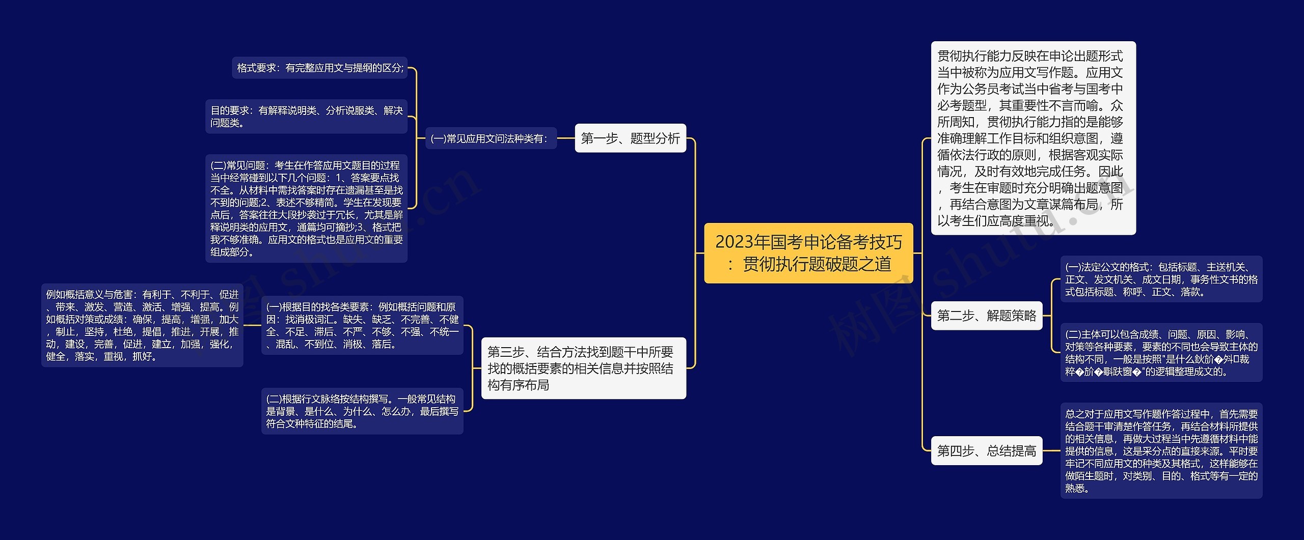 2023年国考申论备考技巧：贯彻执行题破题之道