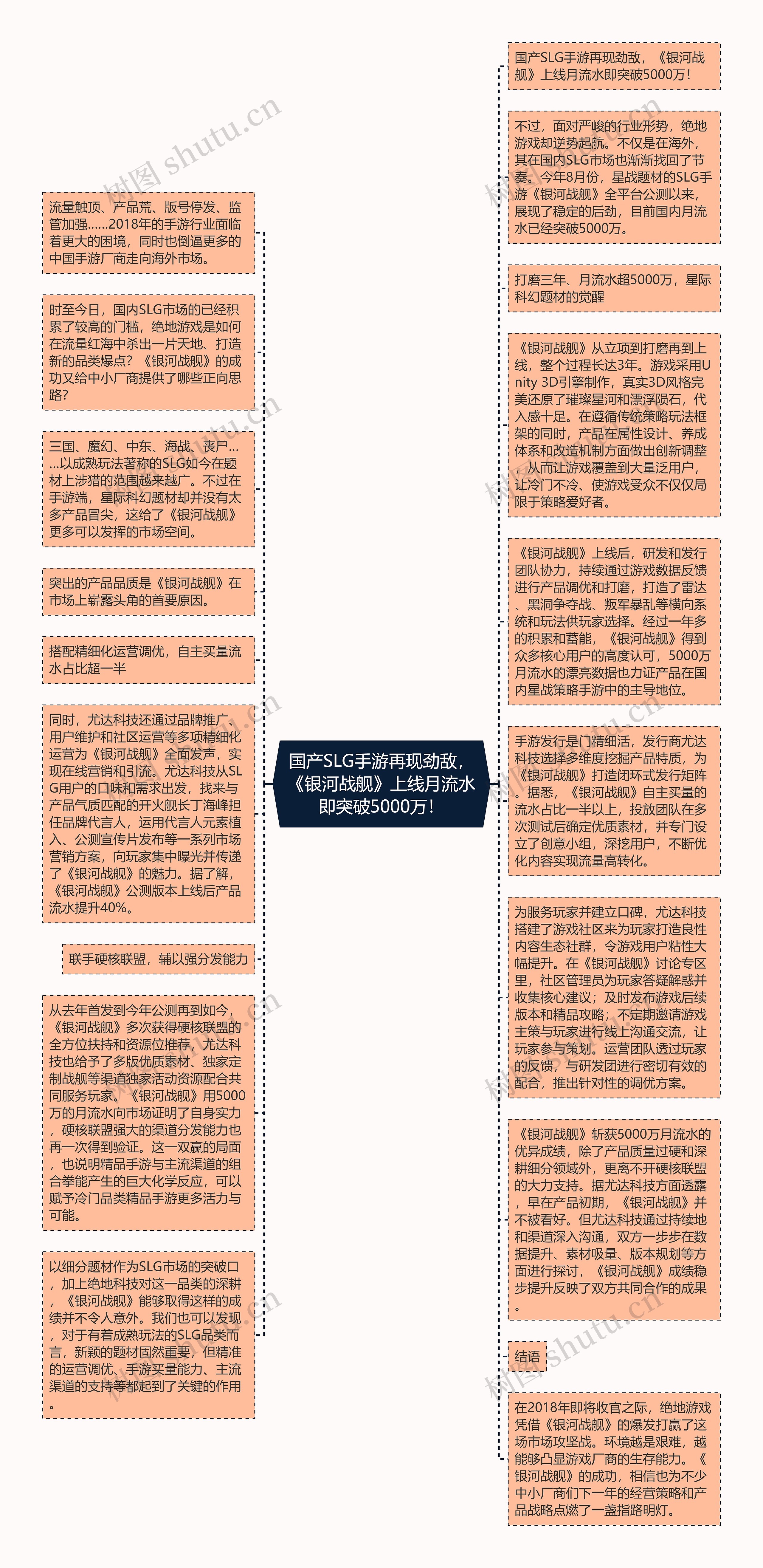 国产SLG手游再现劲敌，《银河战舰》上线月流水即突破5000万！