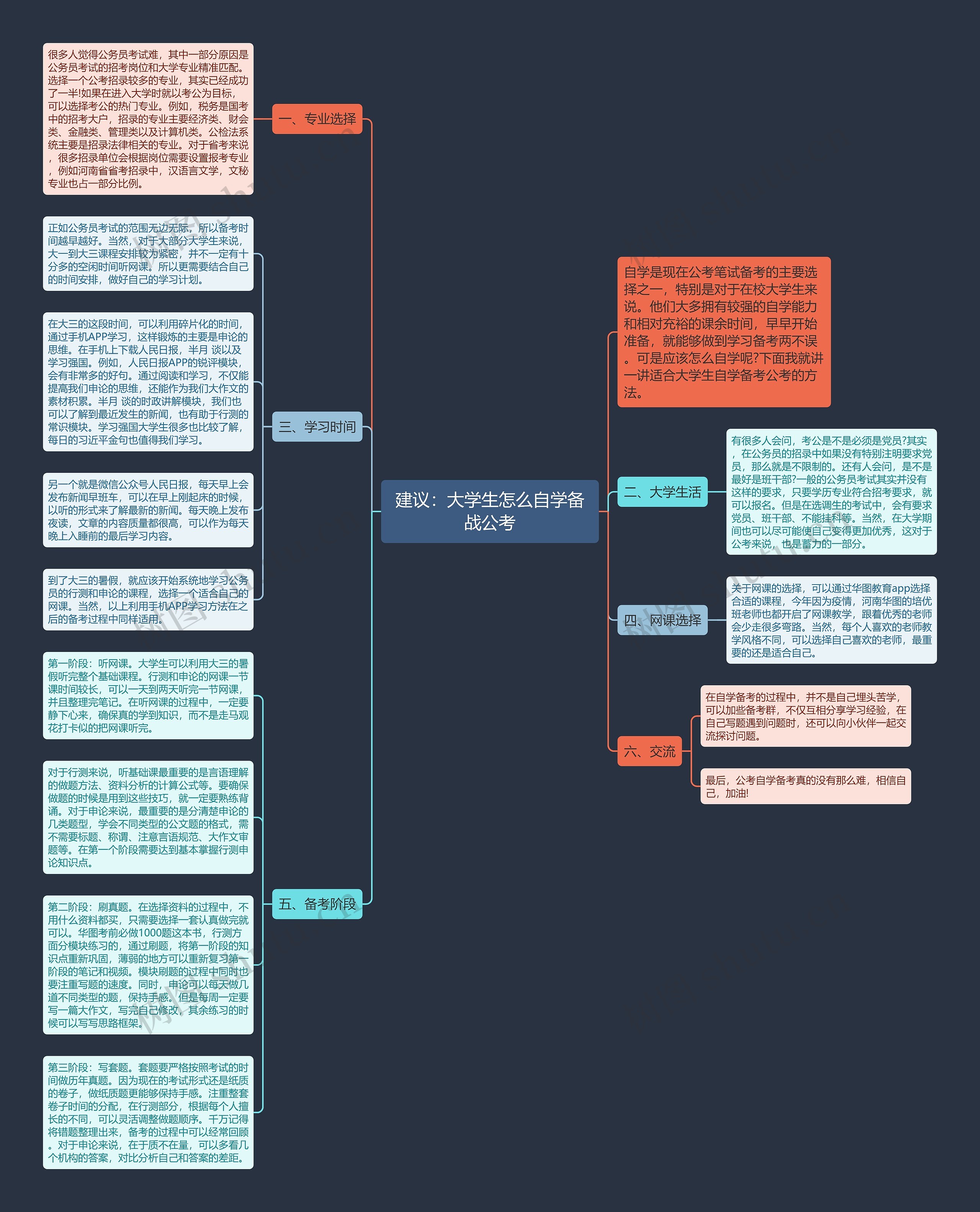 建议：大学生怎么自学备战公考