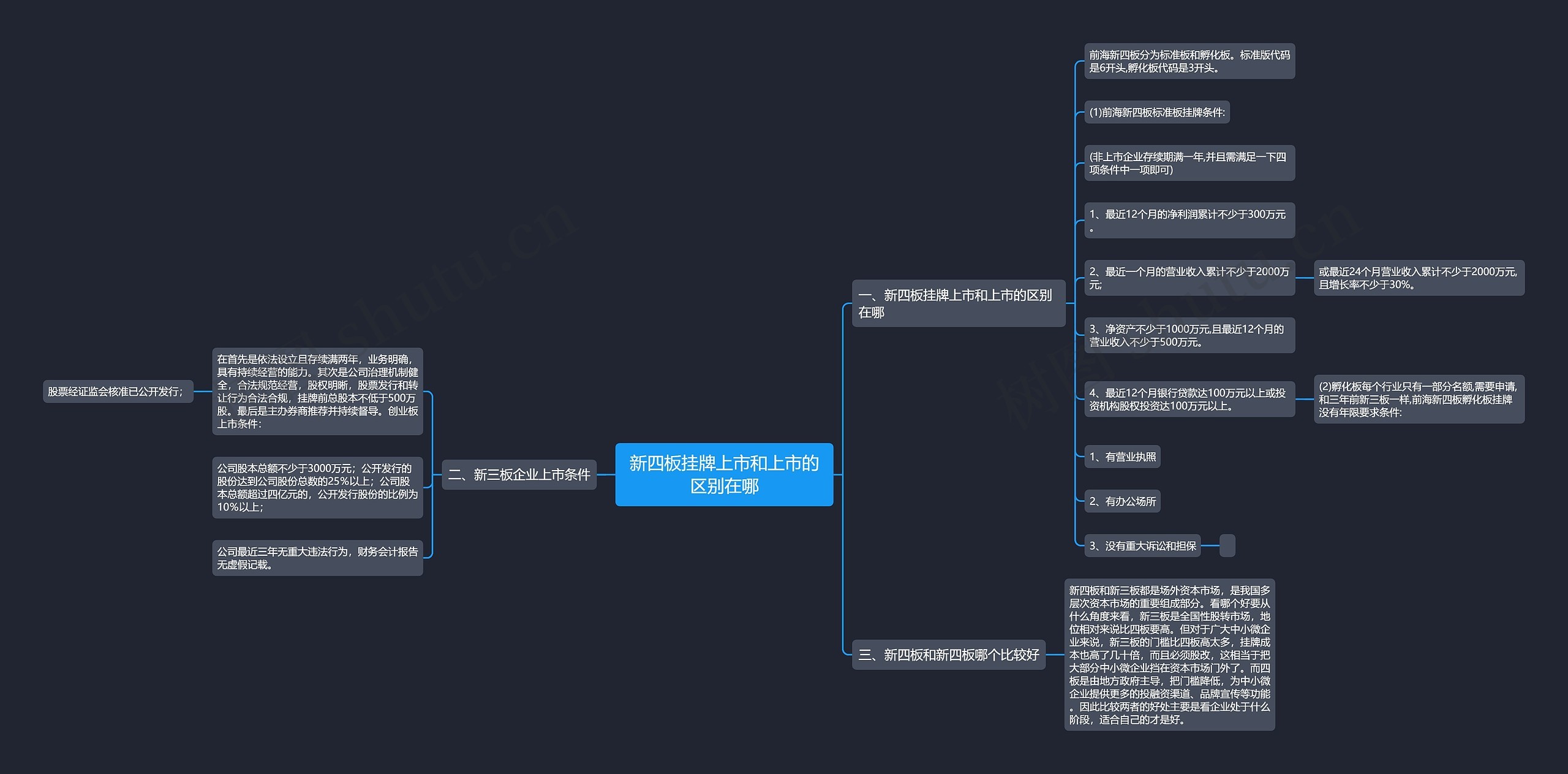 新四板挂牌上市和上市的区别在哪 新四板挂牌上市和上市的区别在哪