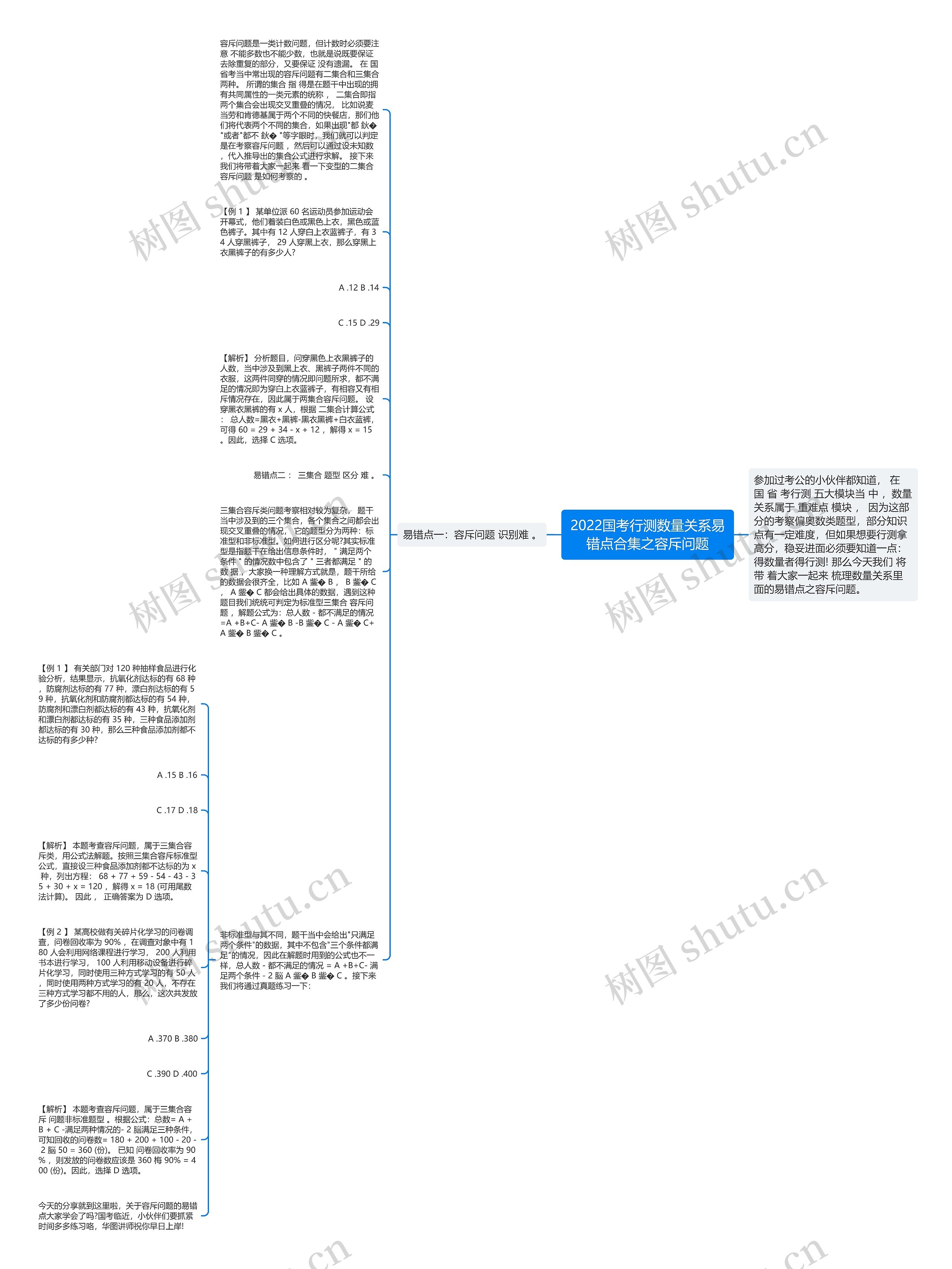 2022国考行测数量关系易错点合集之容斥问题思维导图
