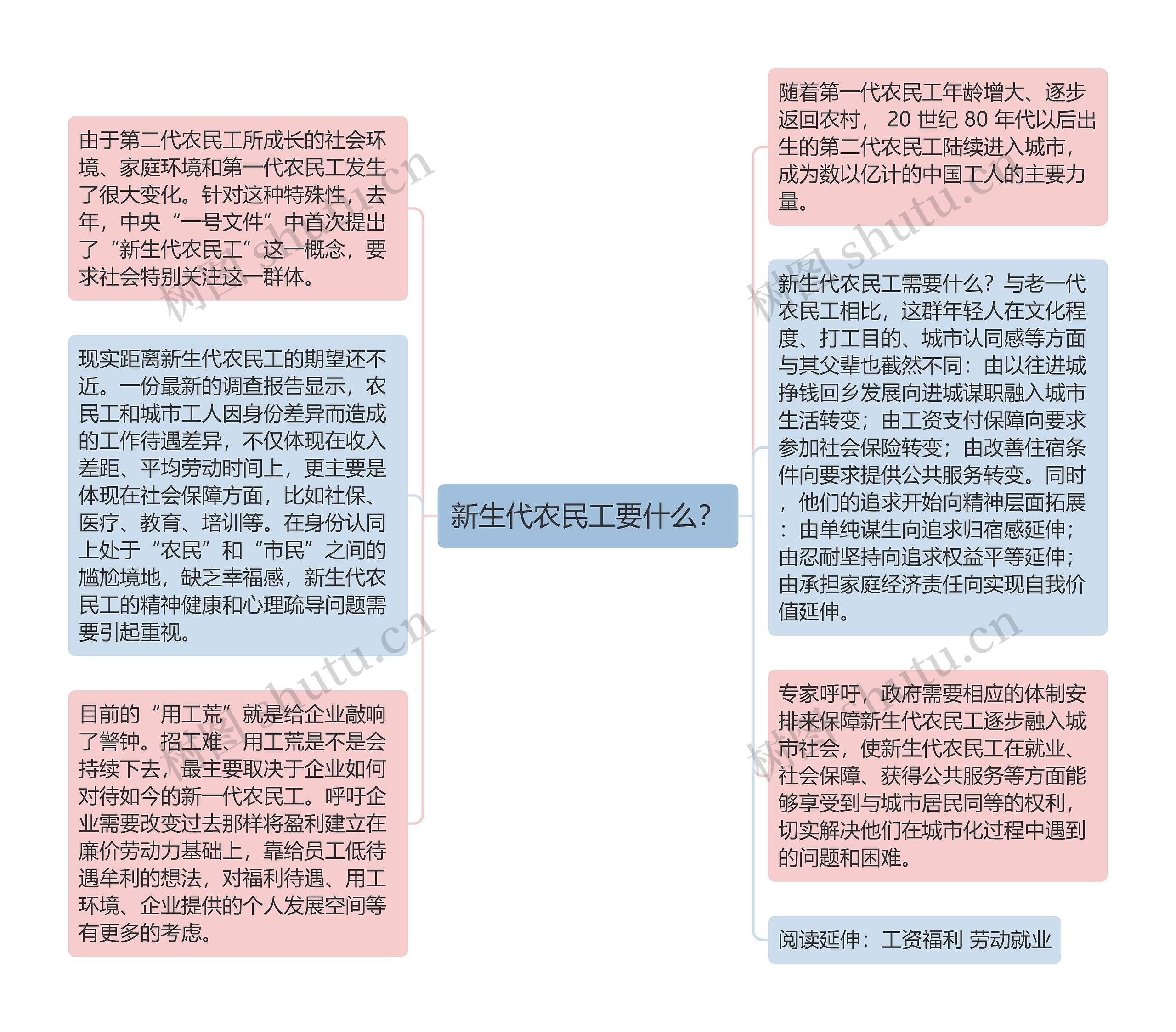 新生代农民工要什么？