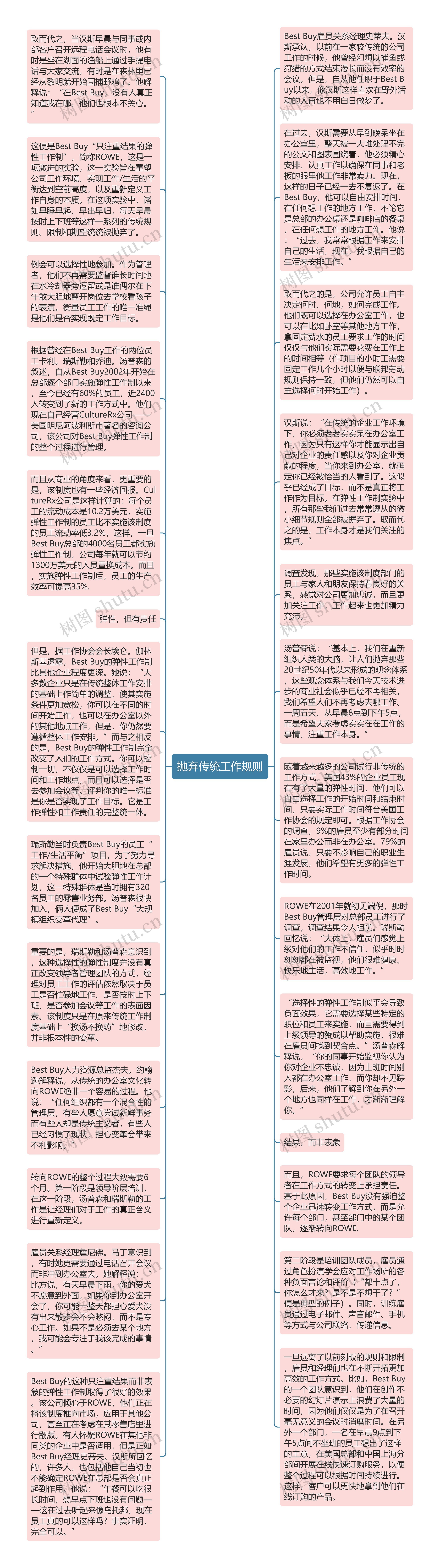 抛弃传统工作规则