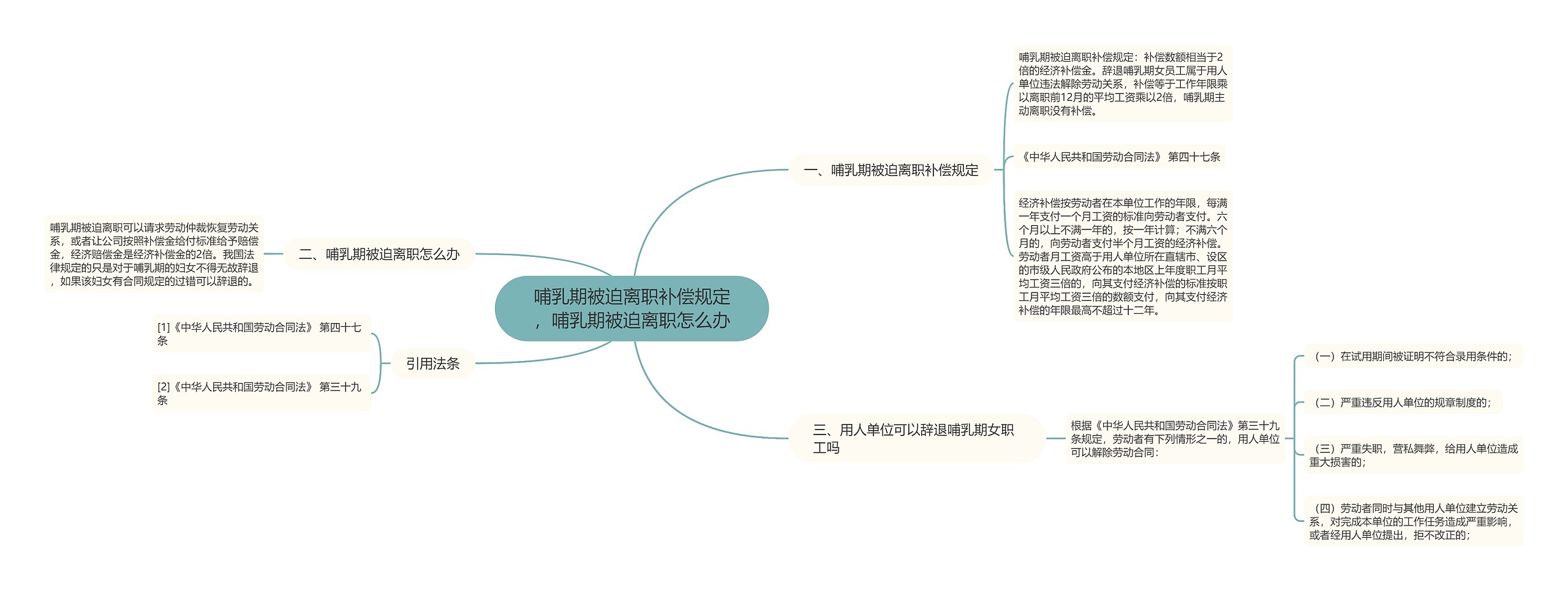 哺乳期被迫离职补偿规定，哺乳期被迫离职怎么办思维导图