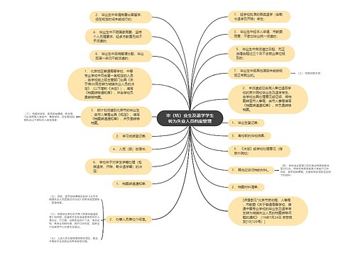 毕（结）业生及退学学生转为失业人员档案管理