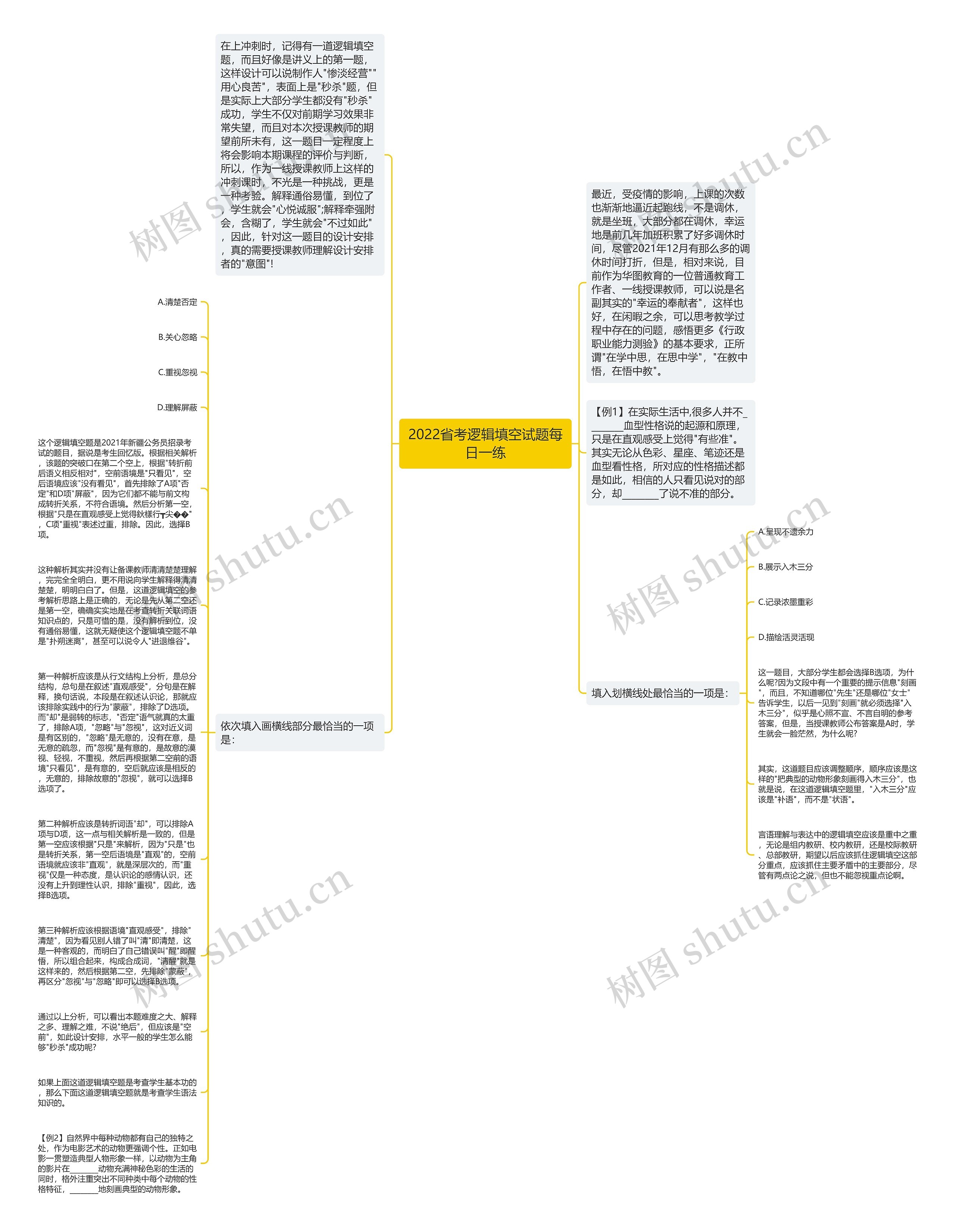 2022省考逻辑填空试题每日一练思维导图