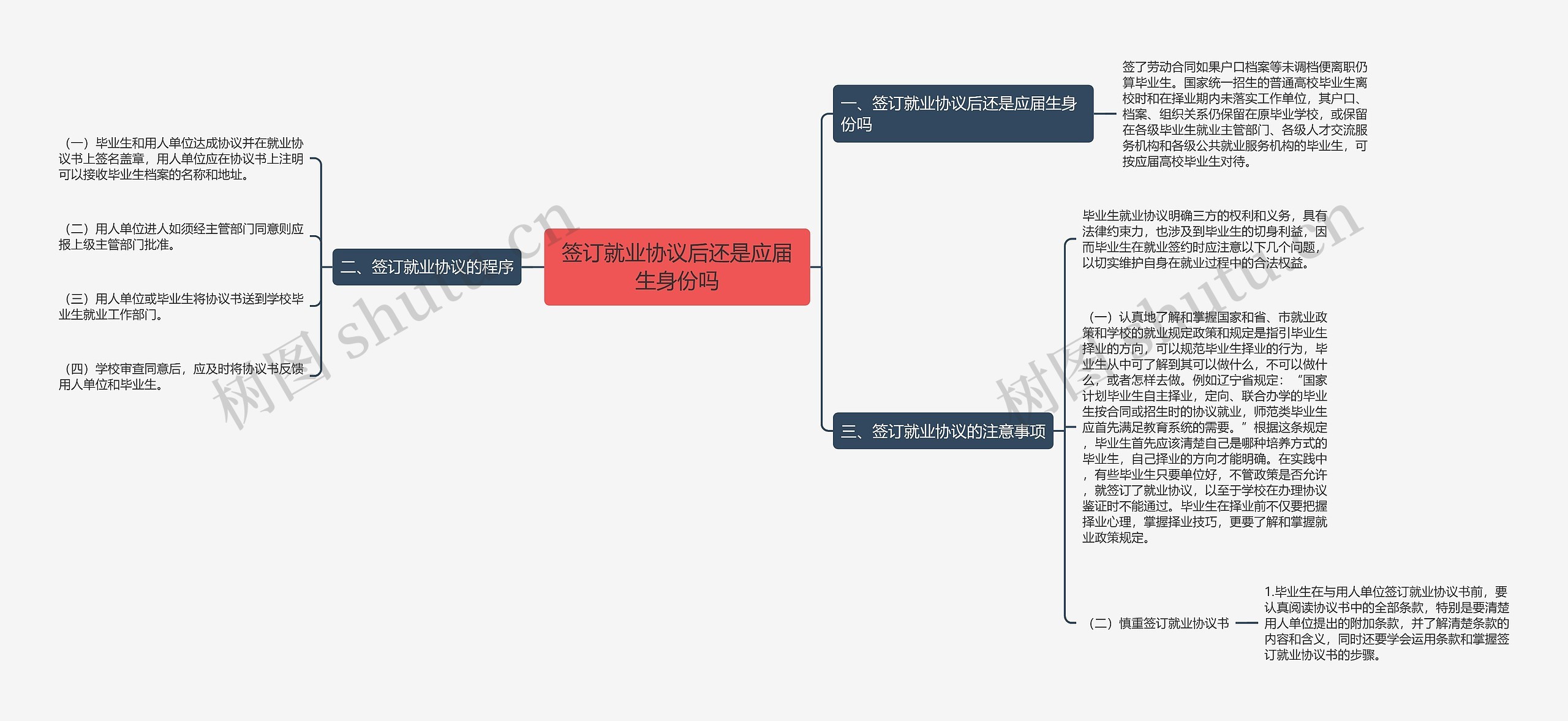签订就业协议后还是应届生身份吗