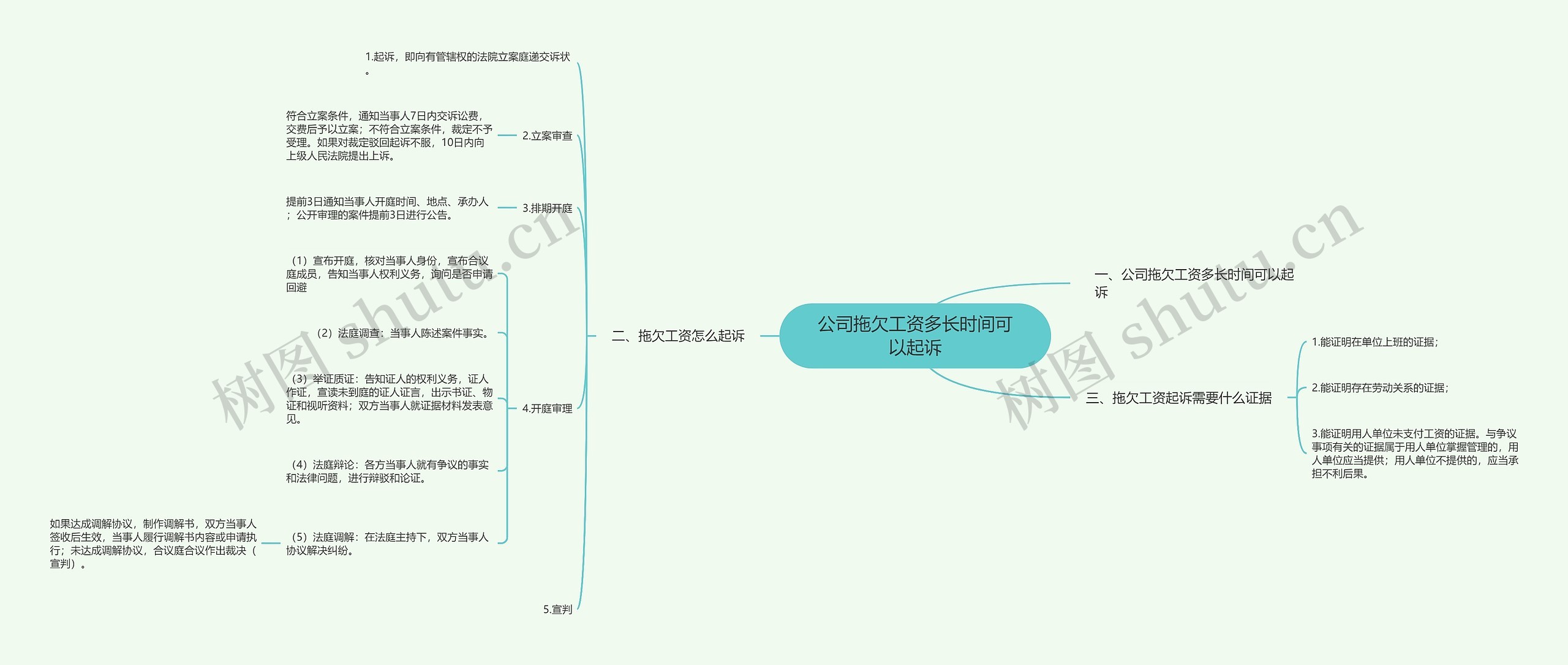 公司拖欠工资多长时间可以起诉