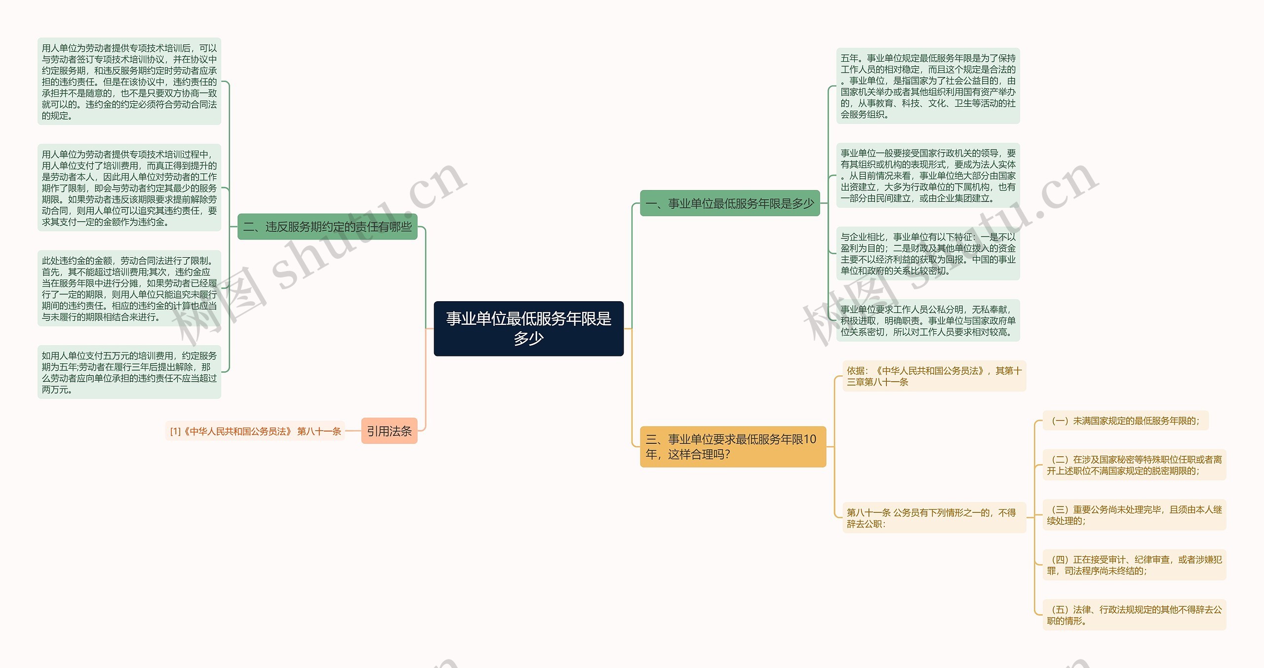 事业单位最低服务年限是多少思维导图