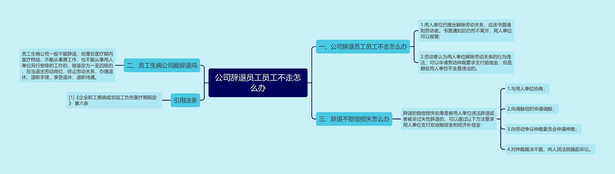 公司辞退员工员工不走怎么办