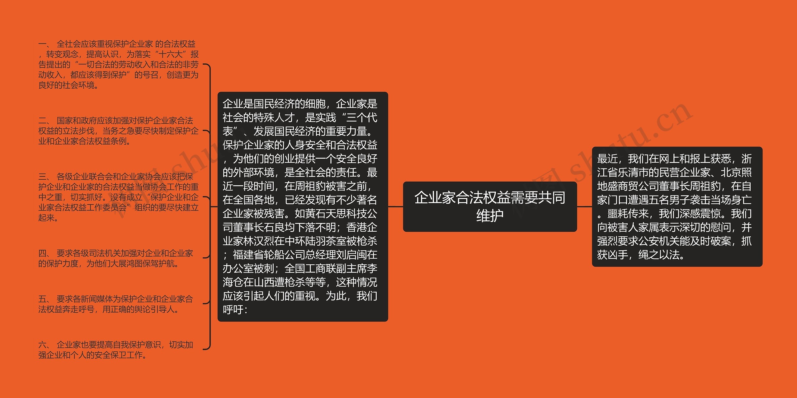 企业家合法权益需要共同维护 企业家合法权益需要共同维护