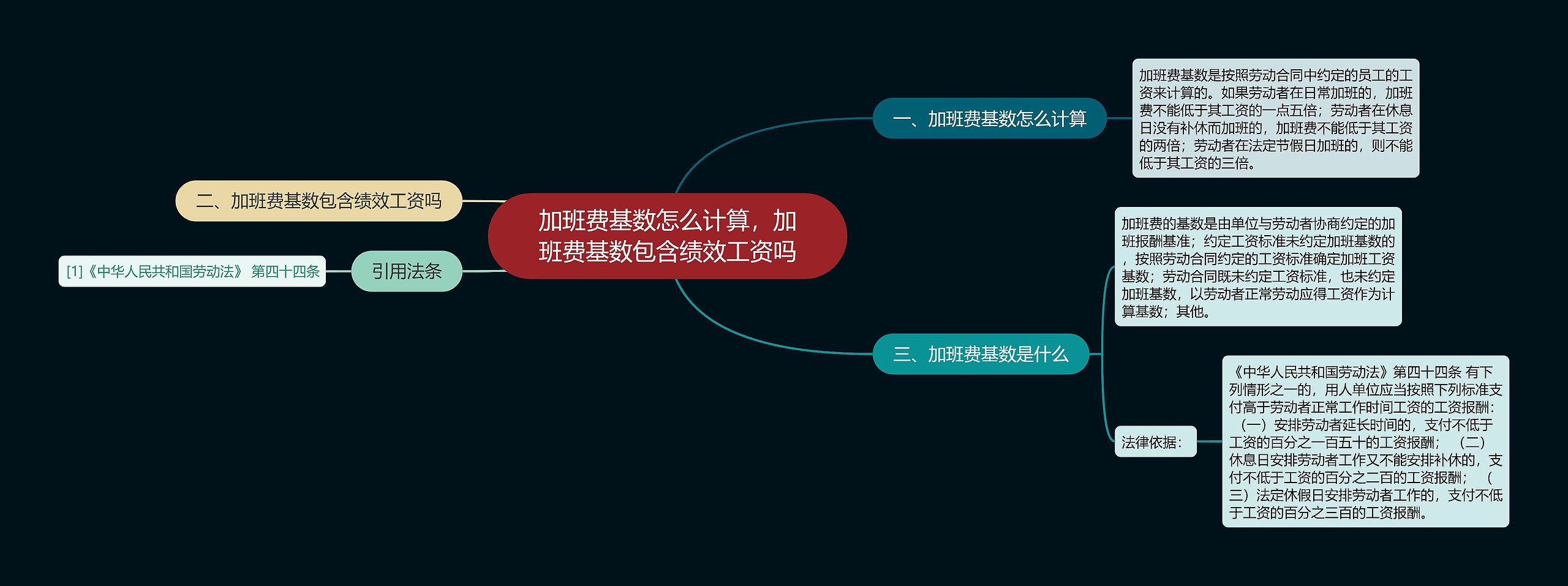 加班费基数怎么计算，加班费基数包含绩效工资吗
